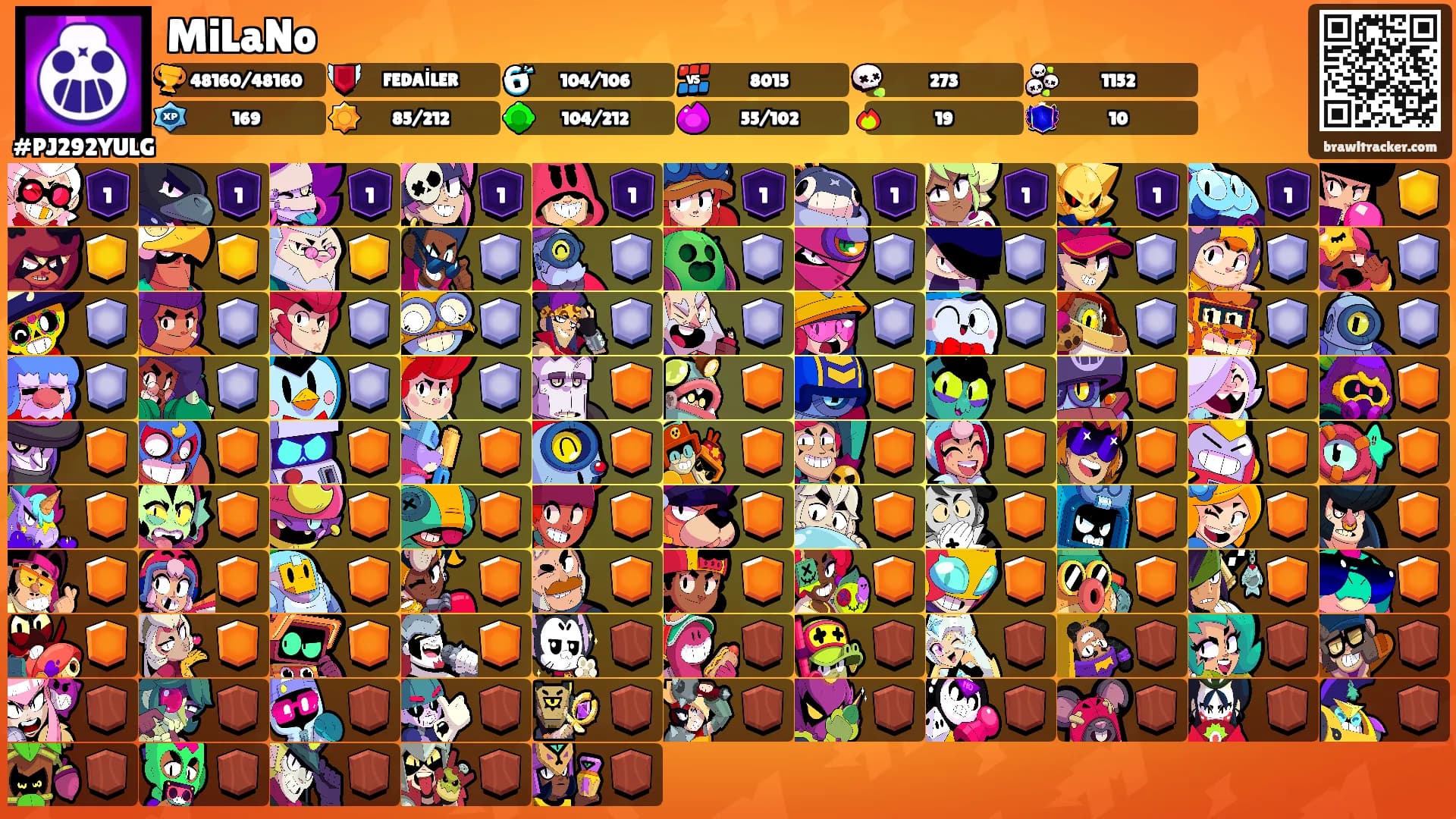 MiLaNo's Ranks