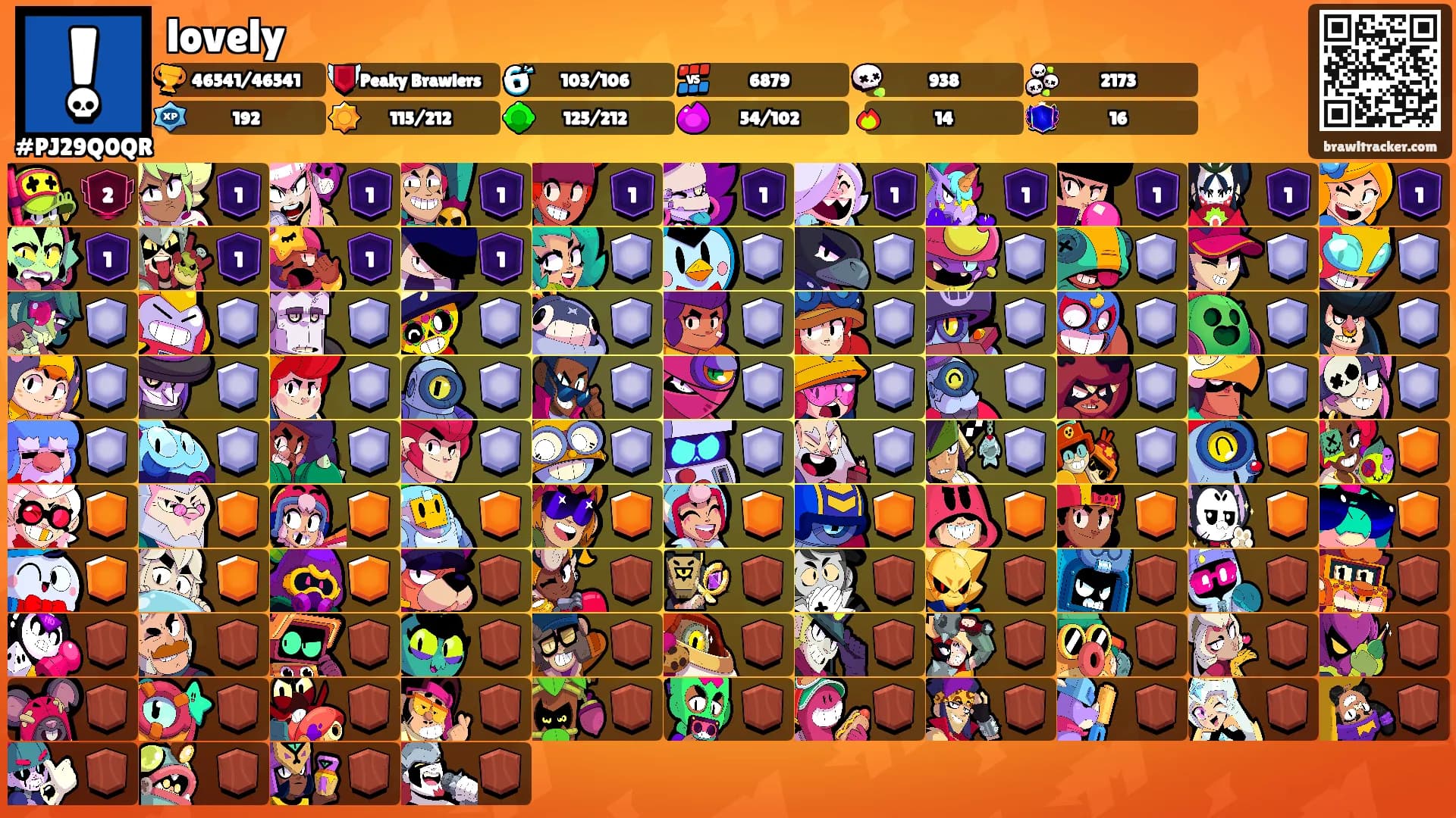 lovely's Ranks