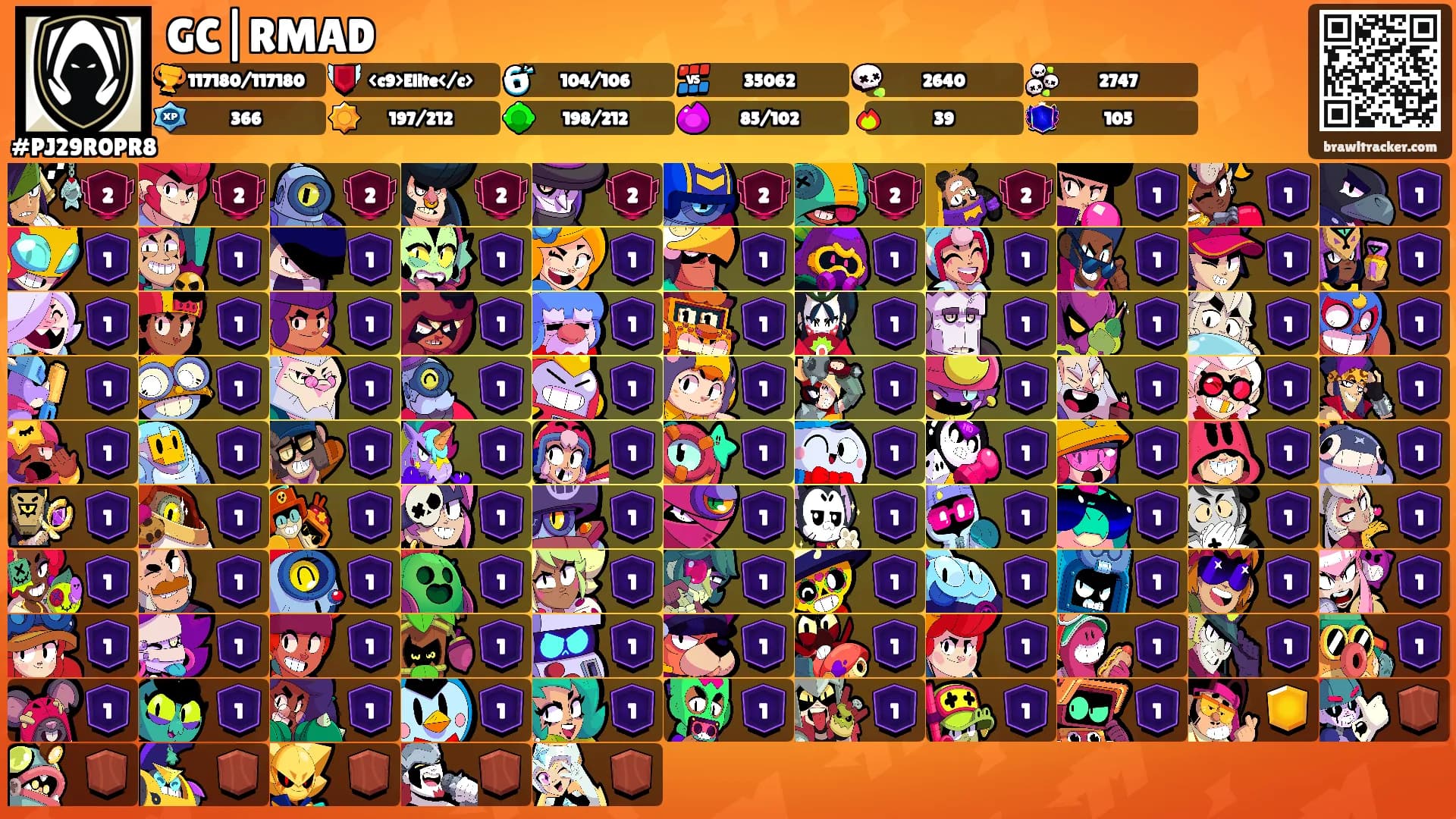 GC|RMAD's Ranks