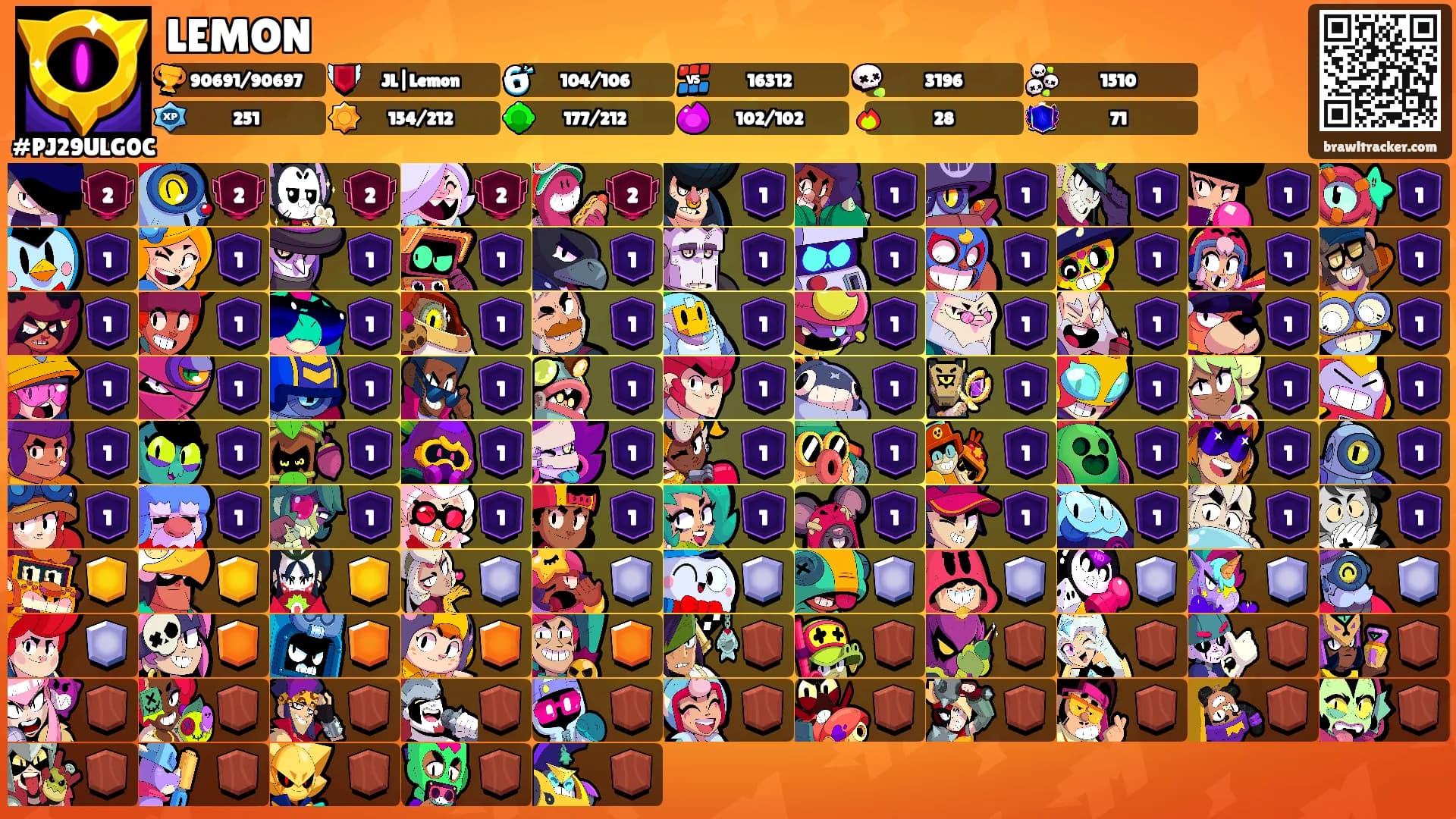 LEMON's Ranks