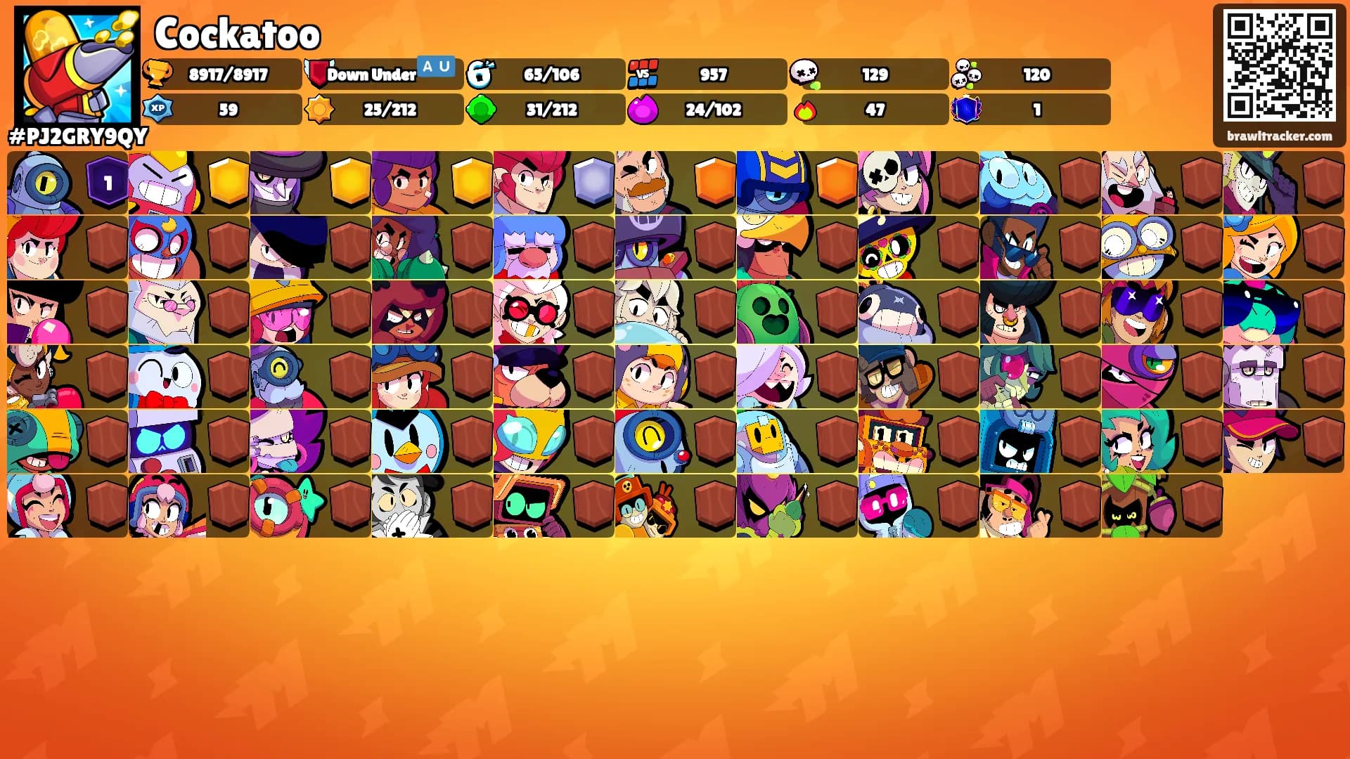 Cockatoo's Ranks