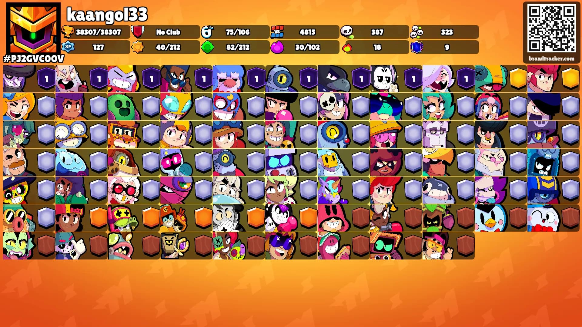 kaangol33's Ranks