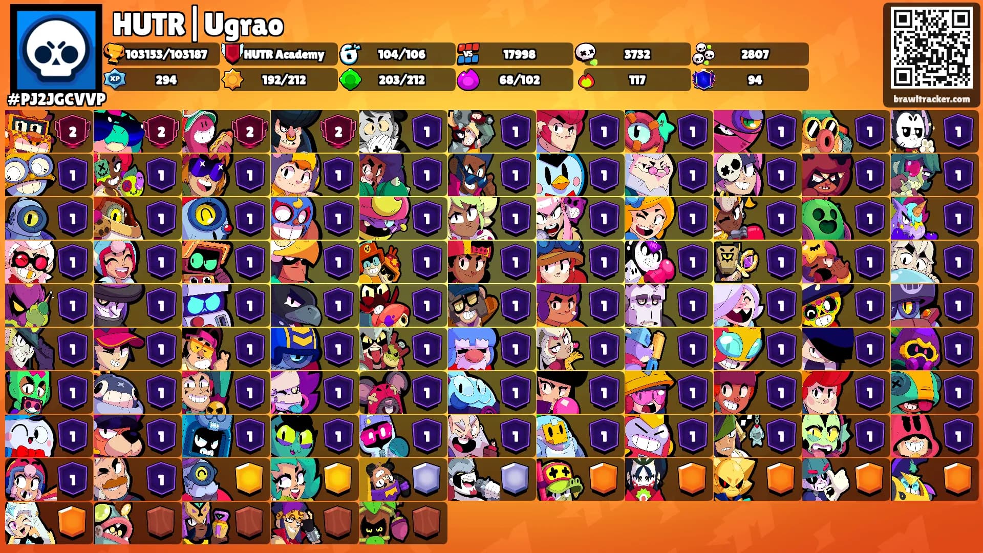 HUTR|Ugrao's Ranks