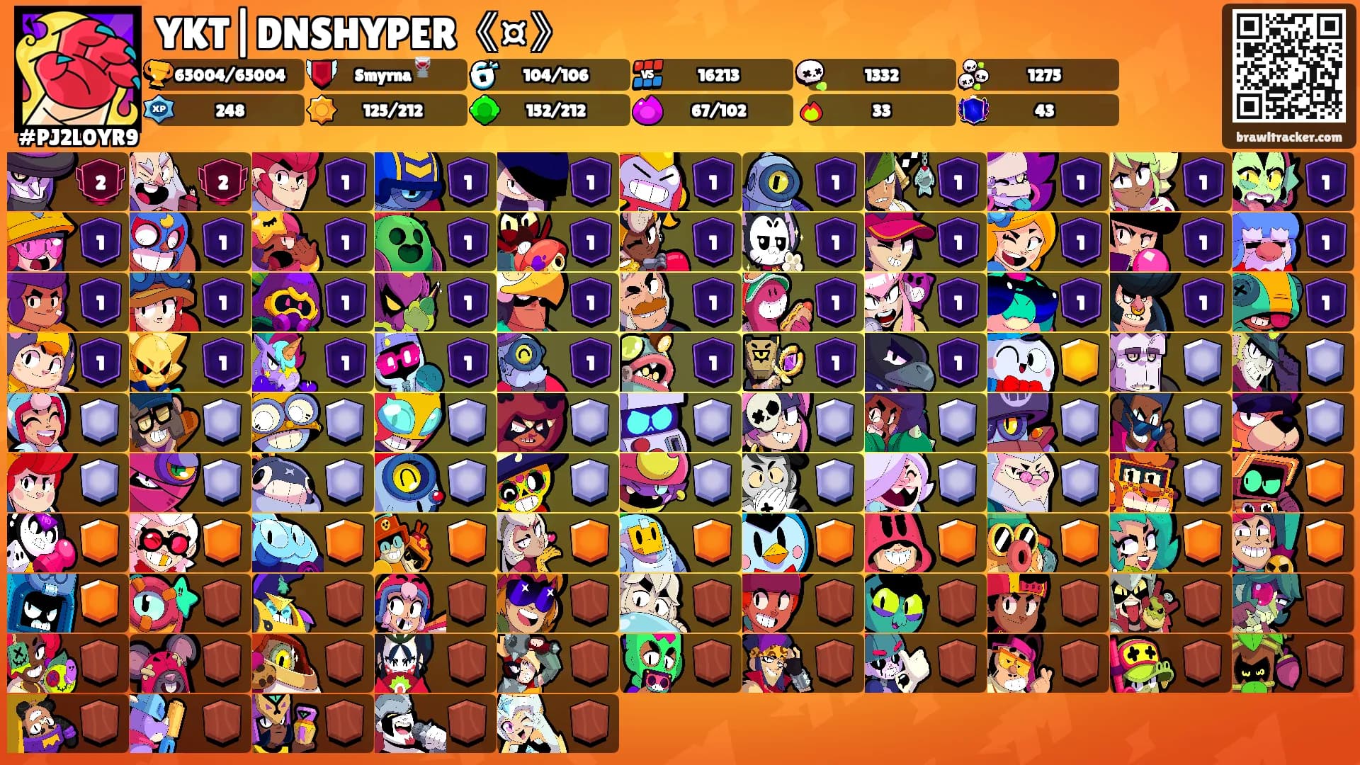 YKT|DNSHYPER《¤》's Ranks