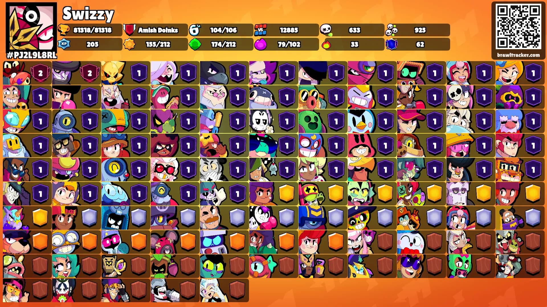 Swizzy's Ranks