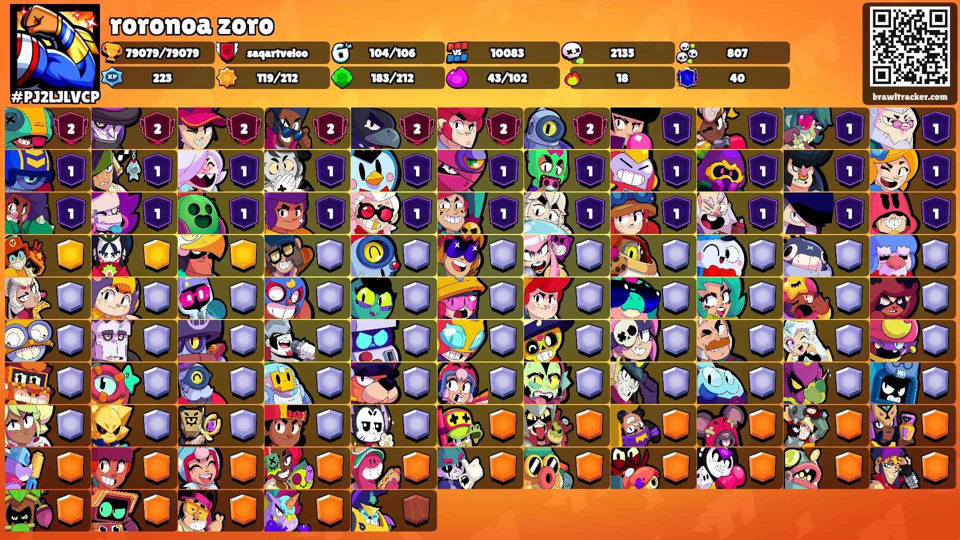 roronoa zoro's Ranks