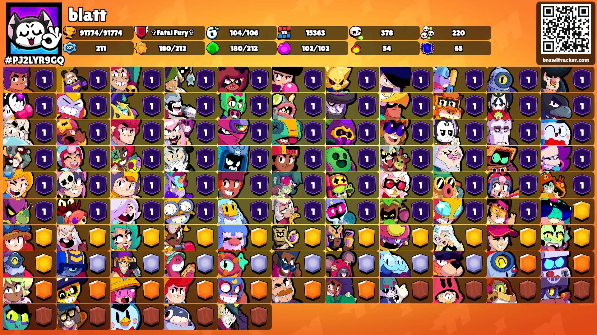 blatt's Ranks