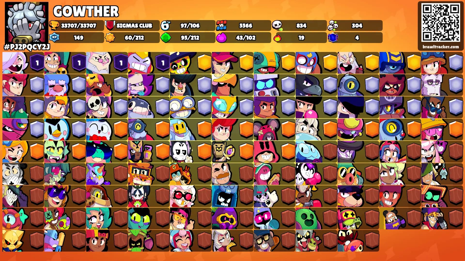 GOWTHER's Ranks