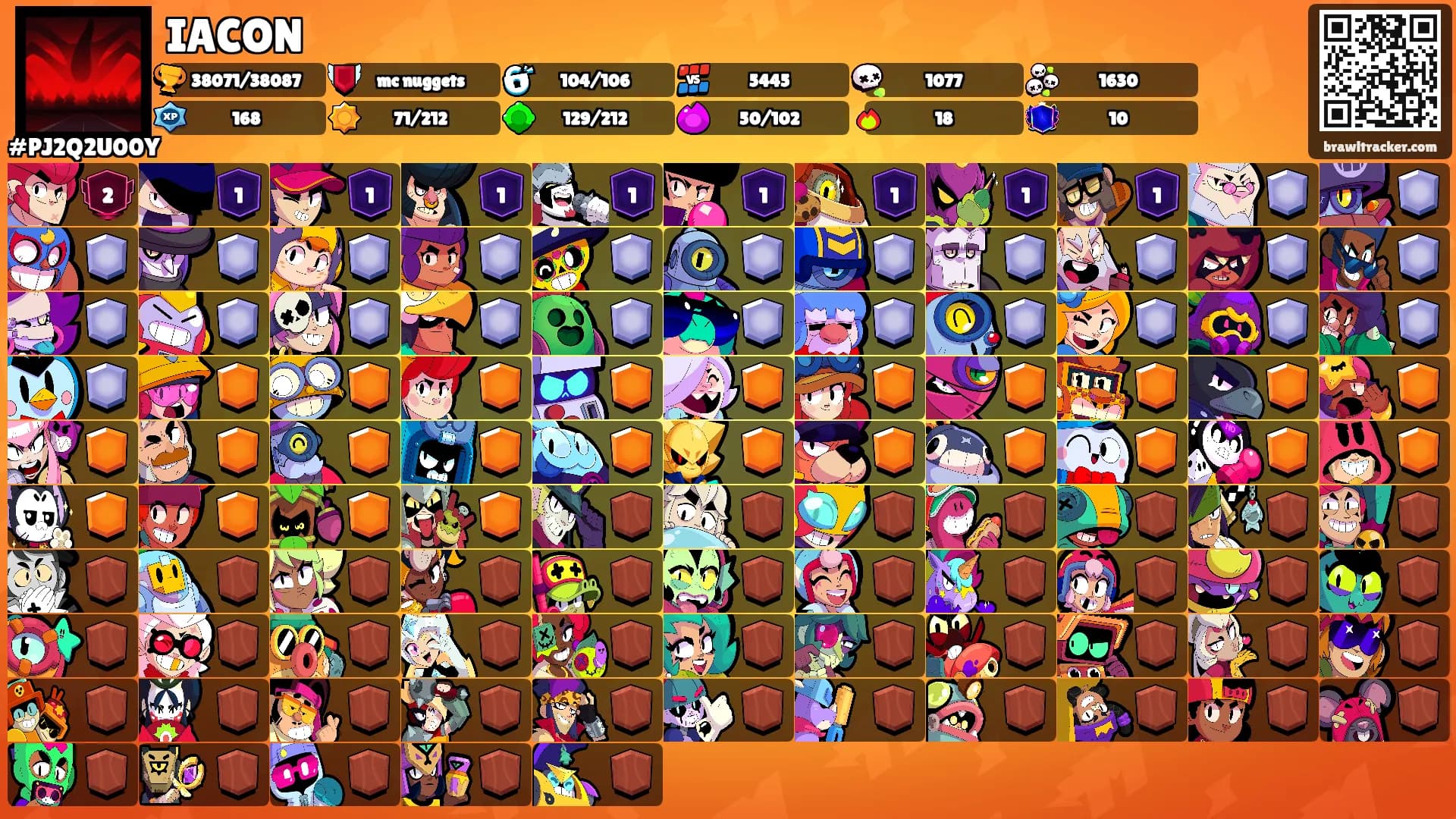 IACON's Ranks