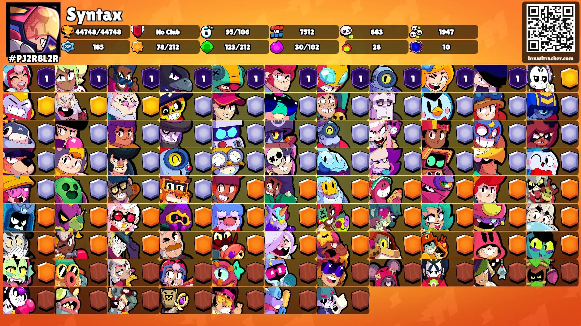 Syntax's Ranks