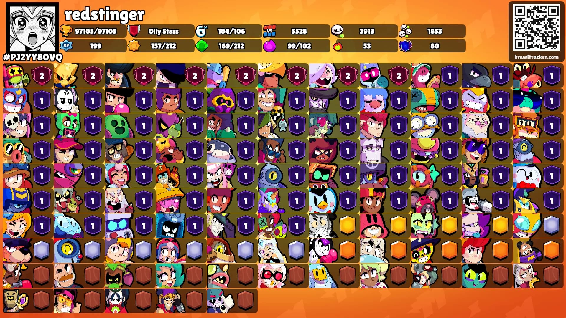 redstinger's Ranks