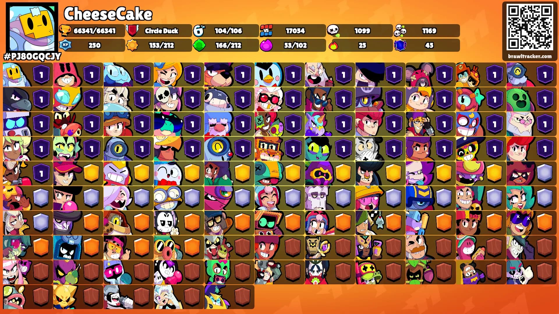 CheeseCake's Ranks