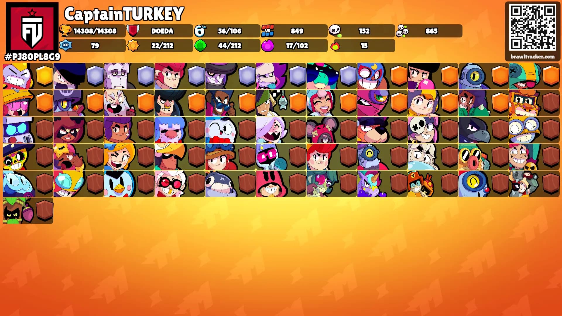 CaptainTURKEY's Ranks