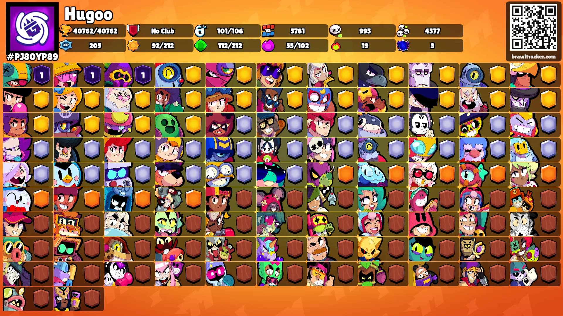 Hugoo's Ranks