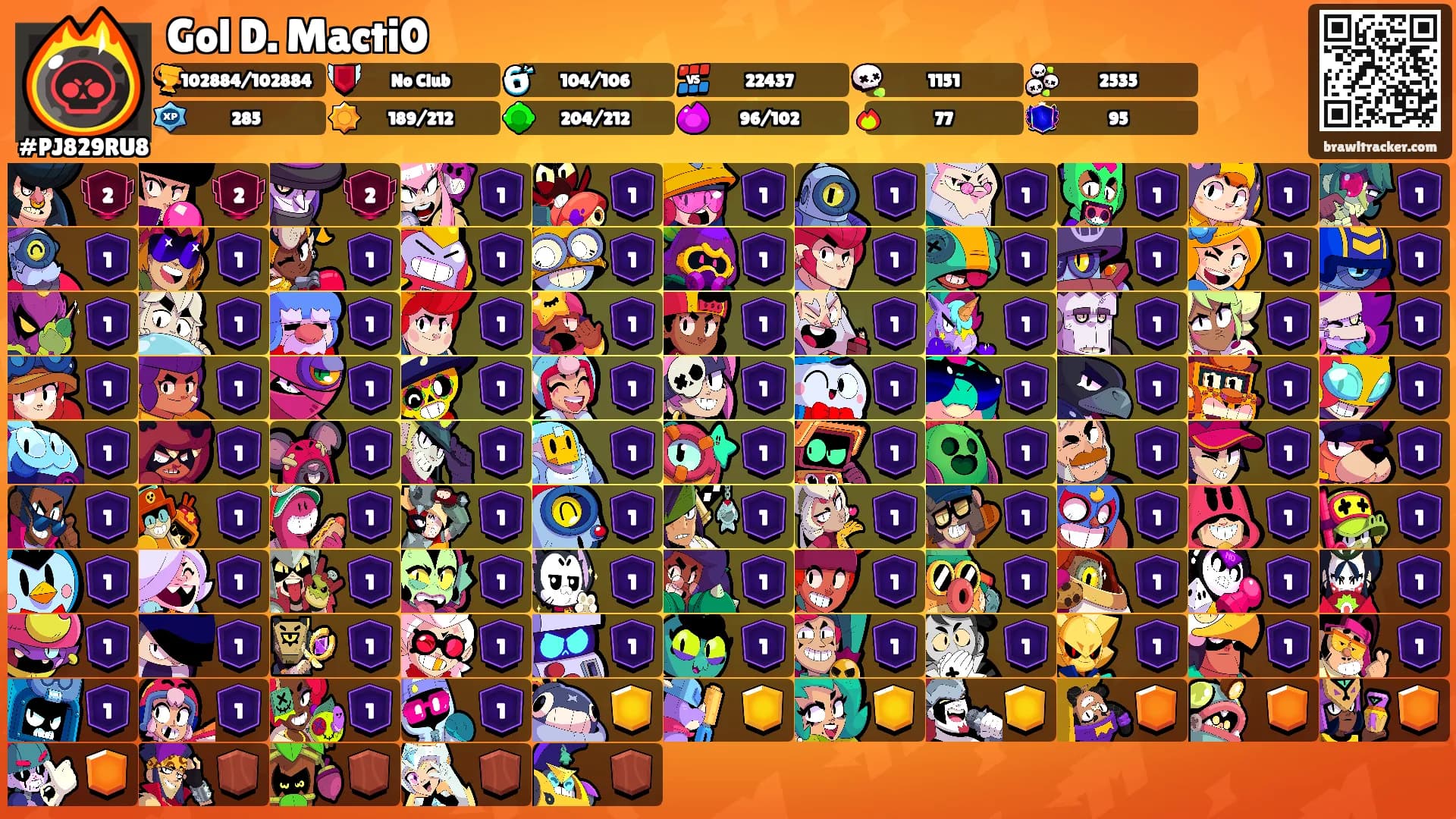 Gol D. Macti0's Ranks