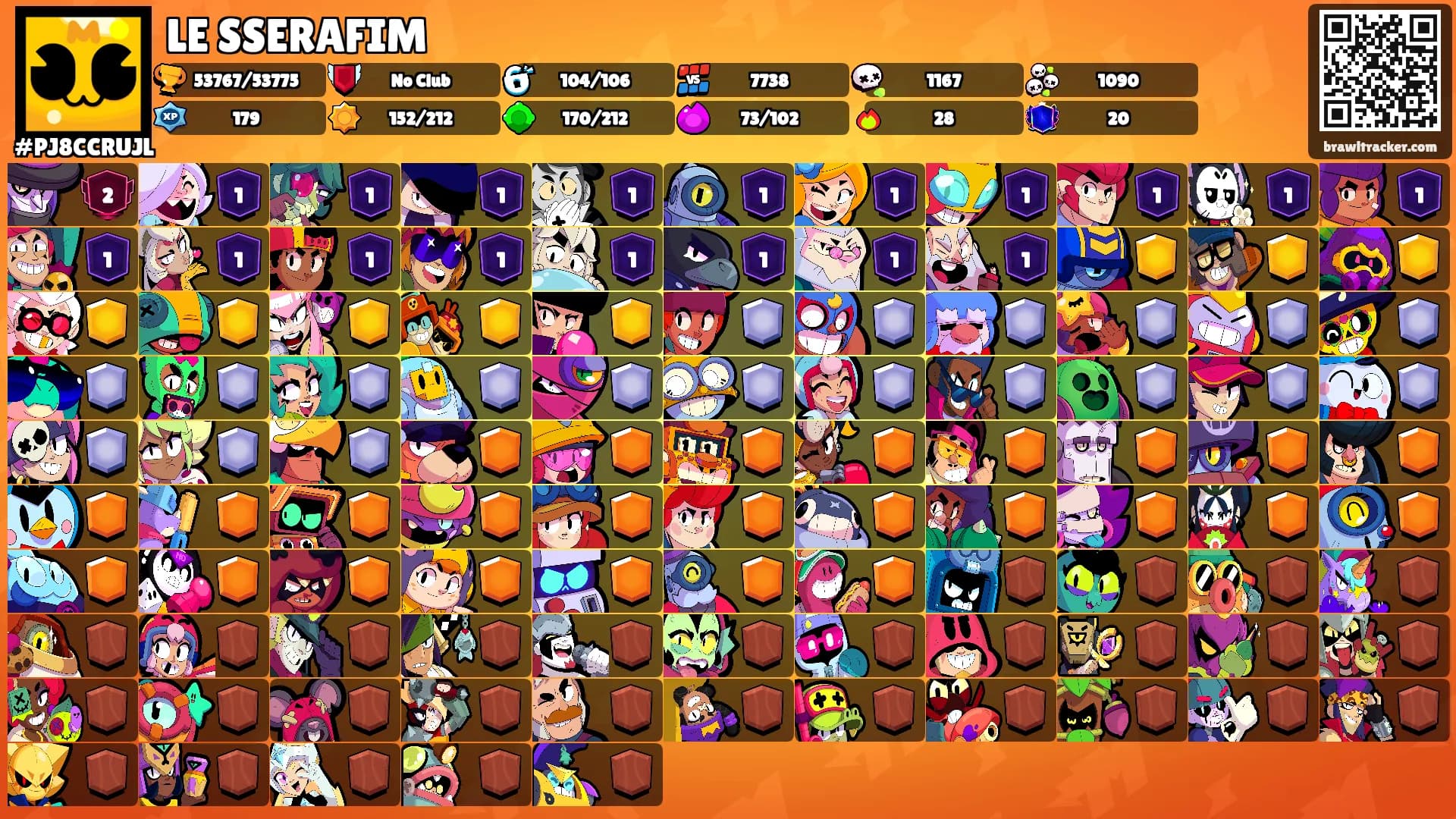 LE SSERAFIM's Ranks