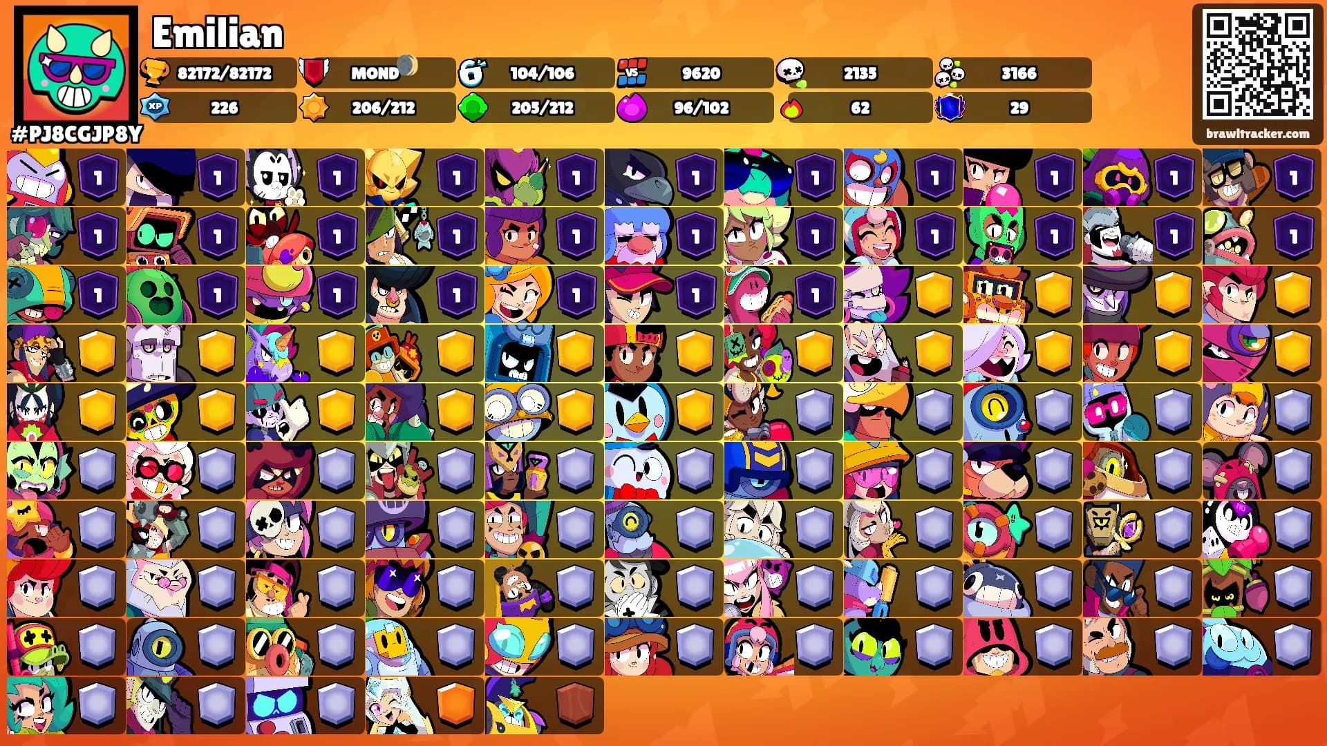Emilian's Ranks