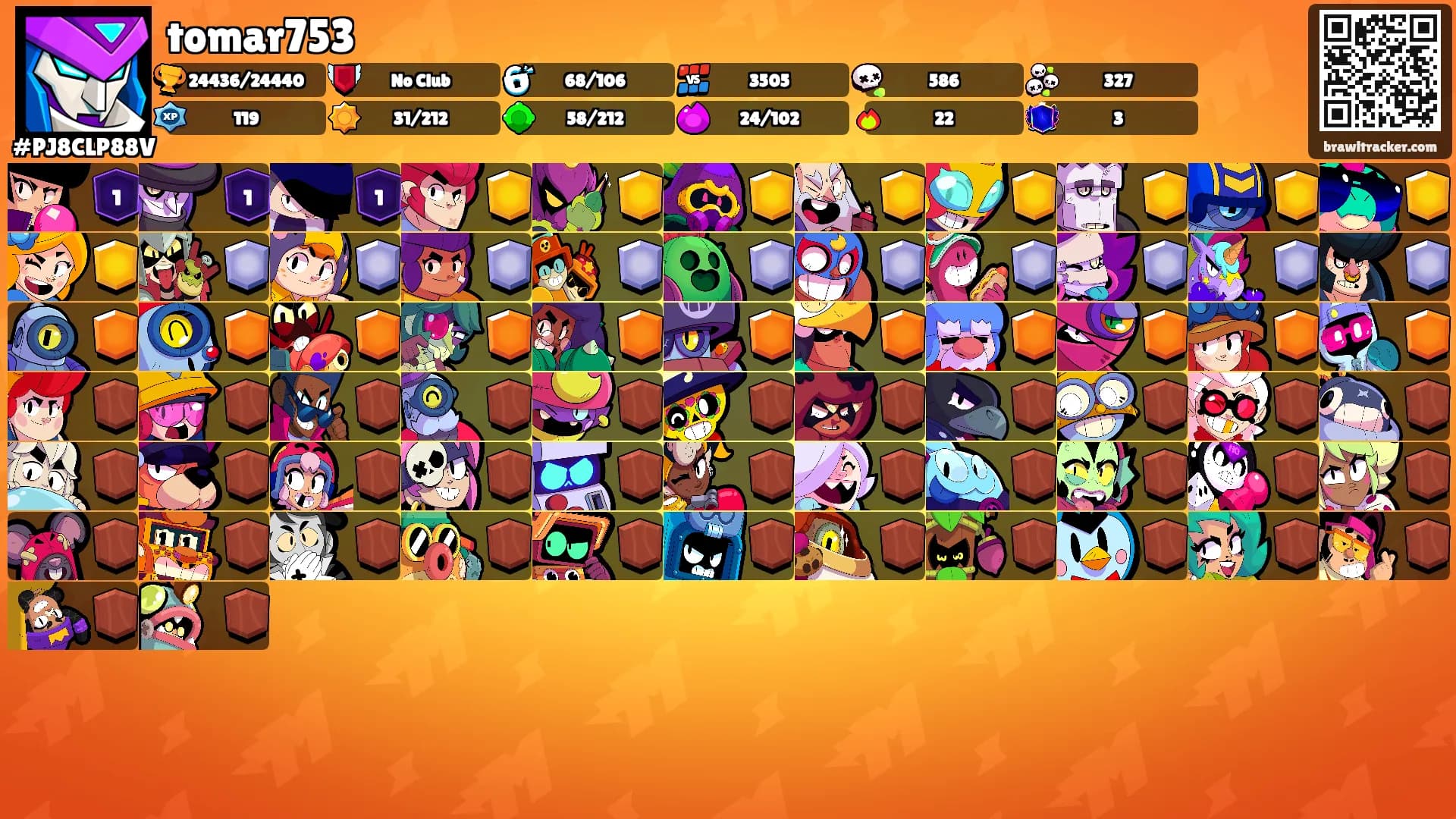 tomar753's Ranks