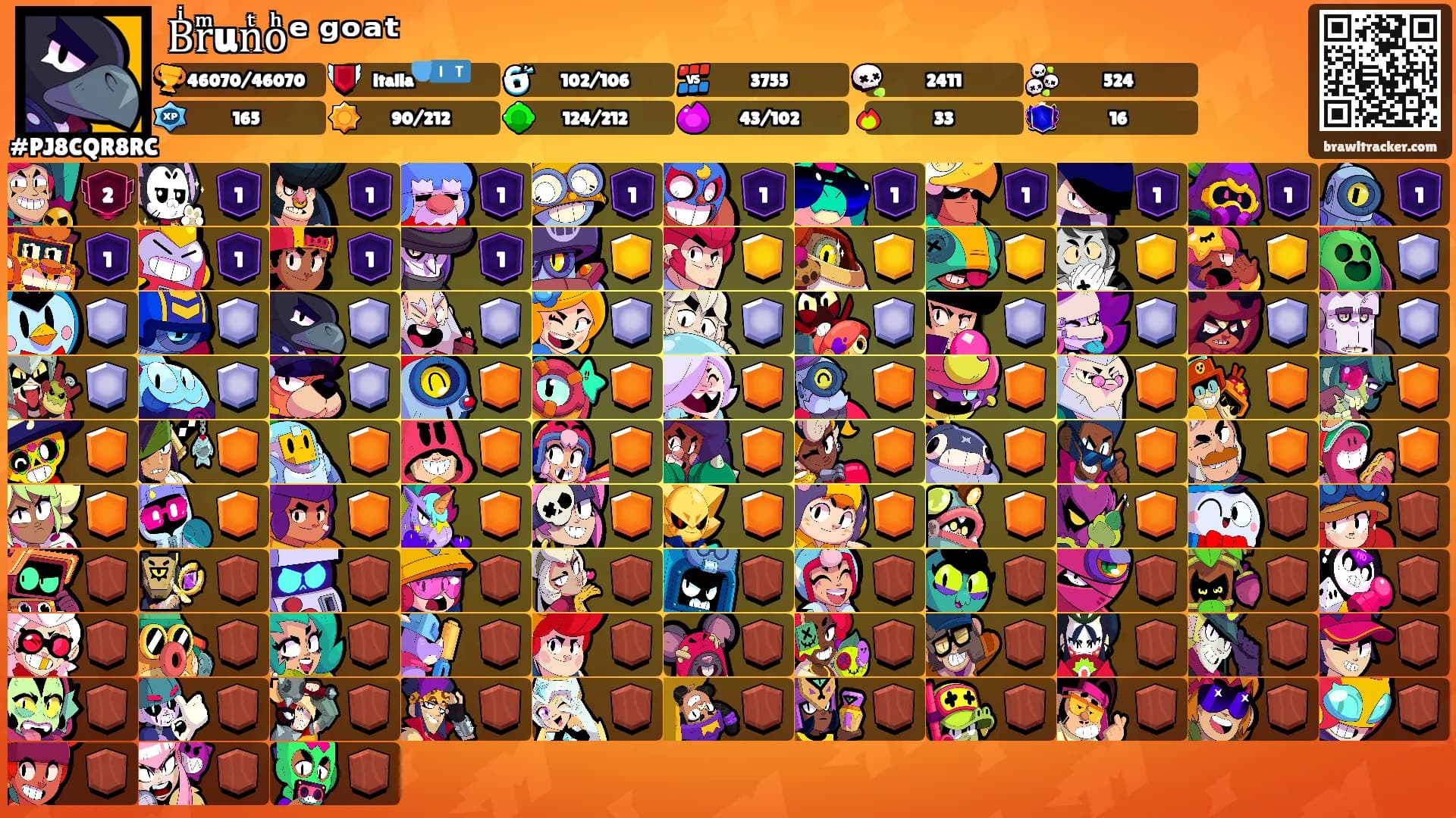 Bͥrͫunͭoͪᵉ ᵍᵒᵃᵗ's Ranks