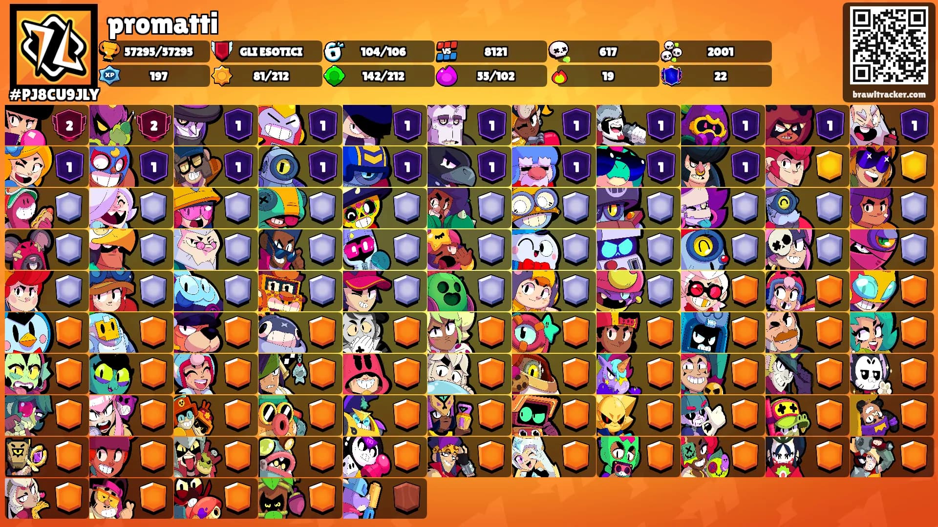 promatti's Ranks