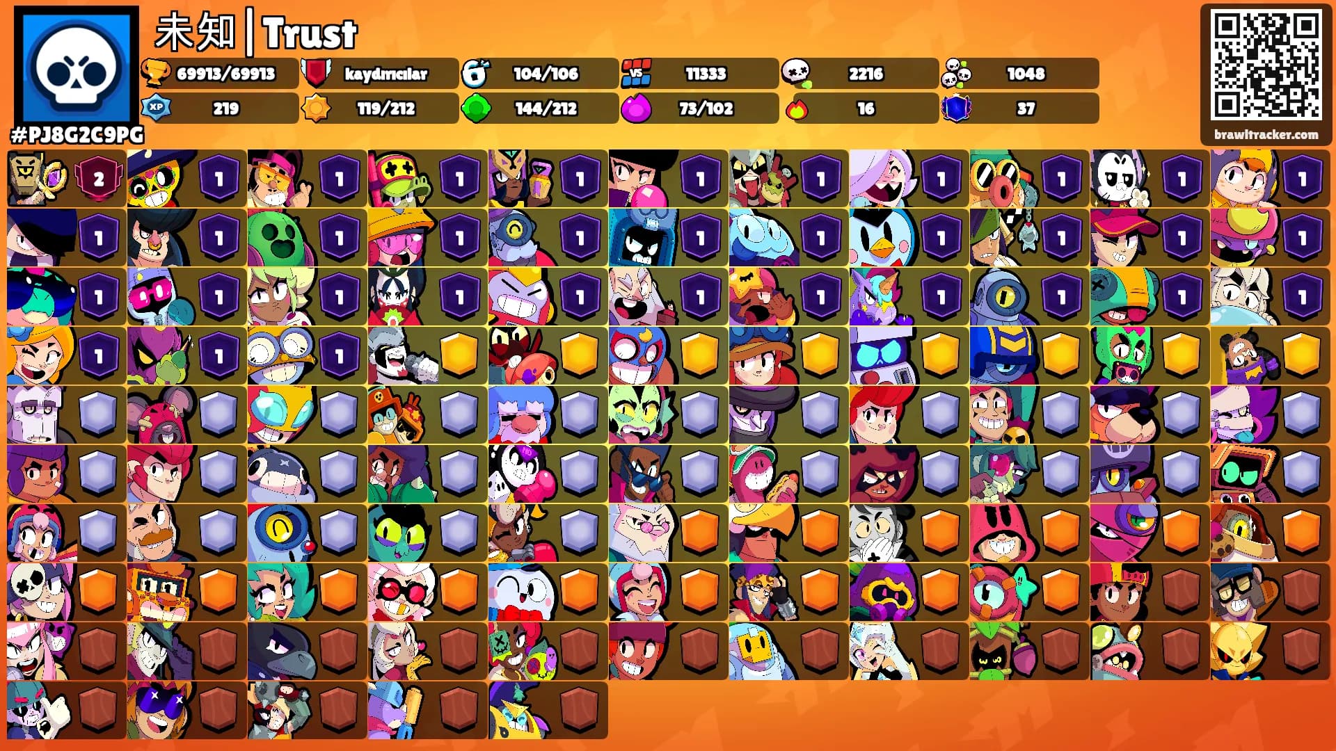 未知|Trust's Ranks