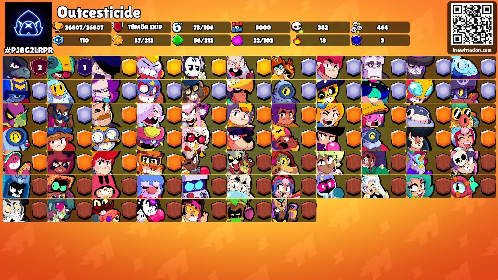 Outcesticide's Ranks