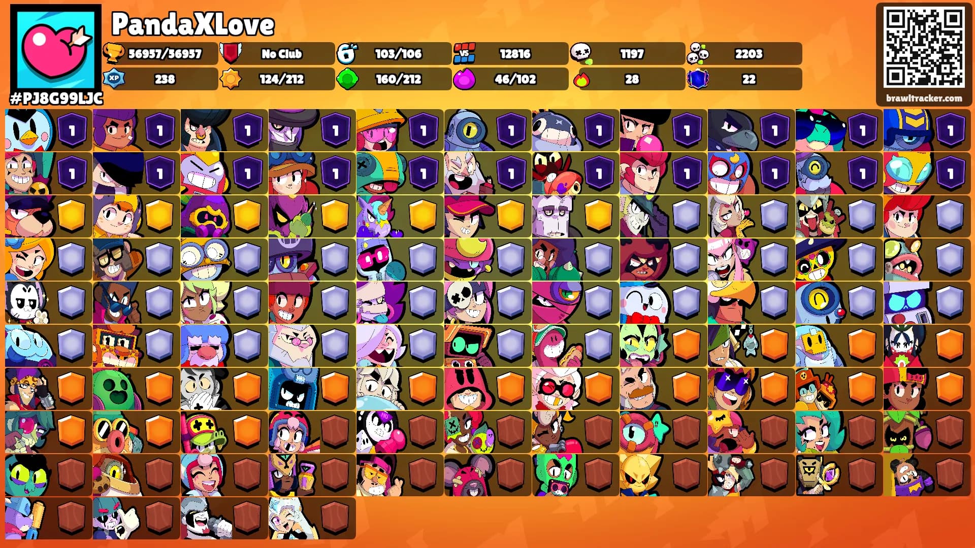 PandaXLove's Ranks