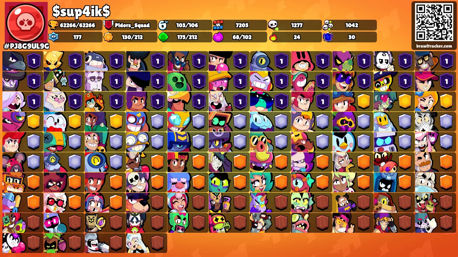 $sup4ik$'s Ranks