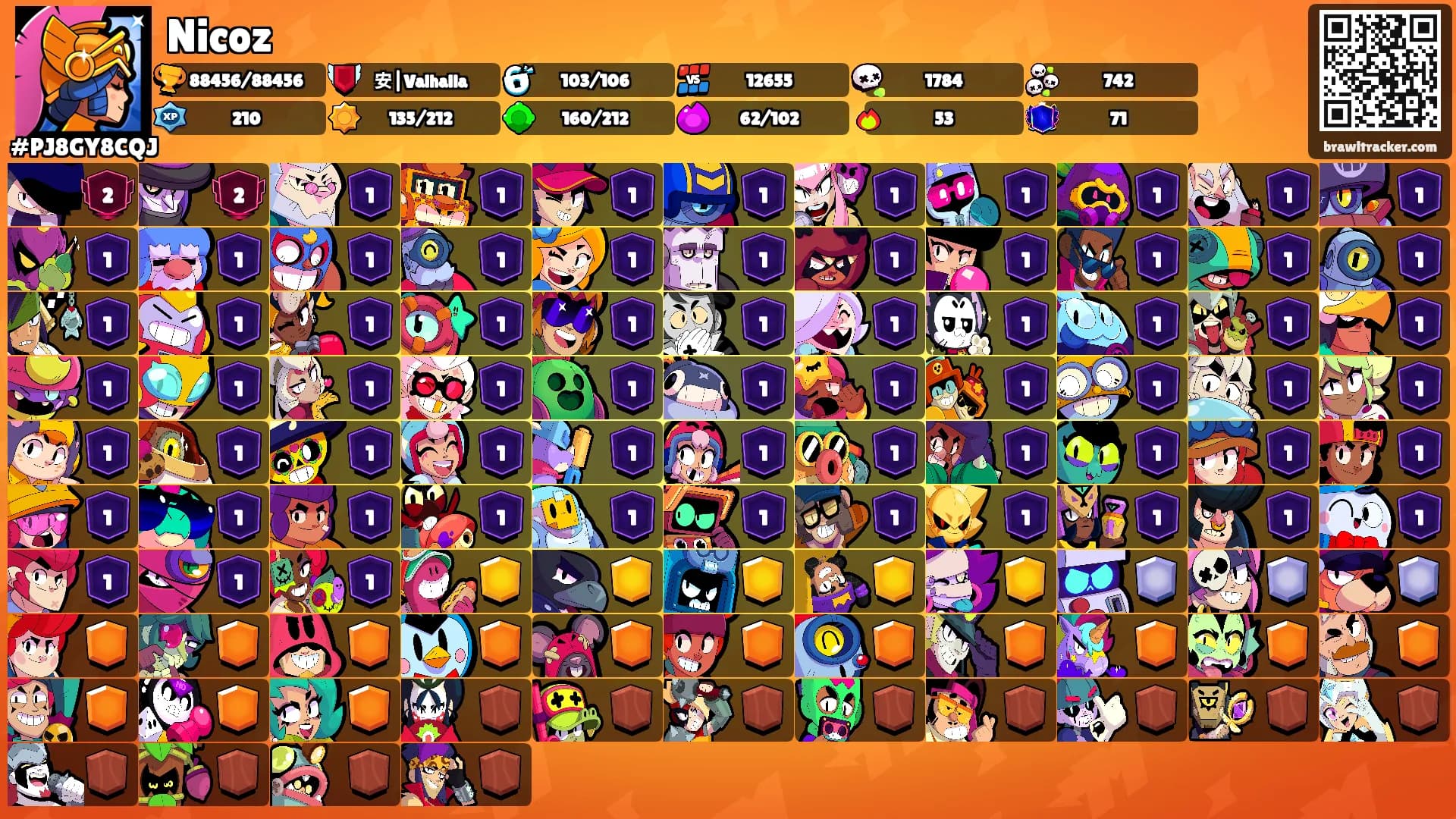 Nicoz's Ranks