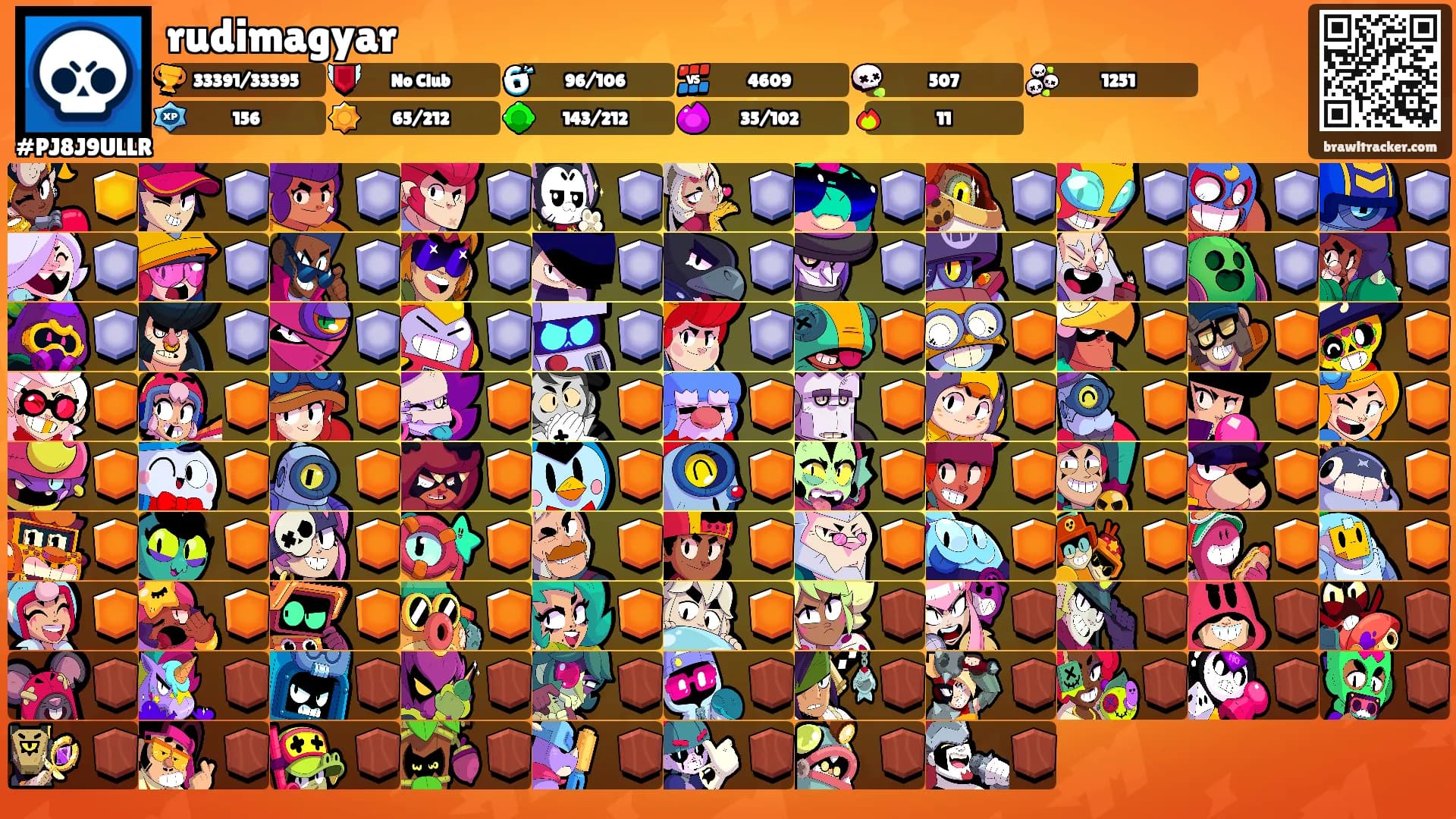 rudimagyar's Ranks