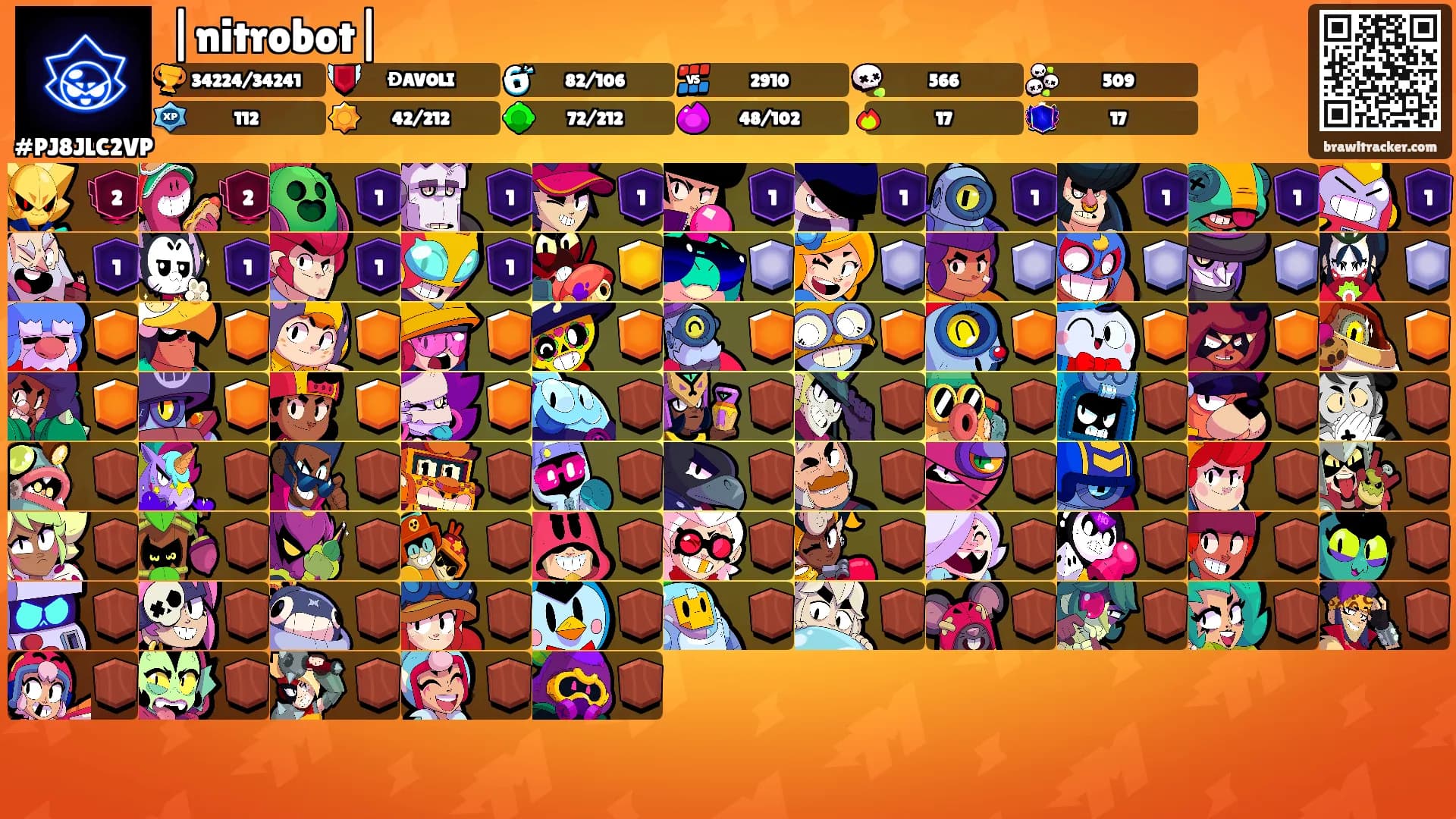 |nitrobot|'s Ranks