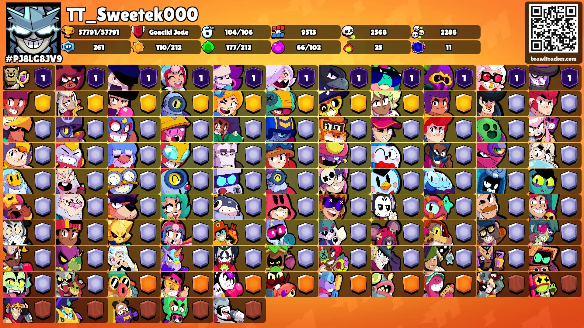 TT_Sweetek000's Ranks