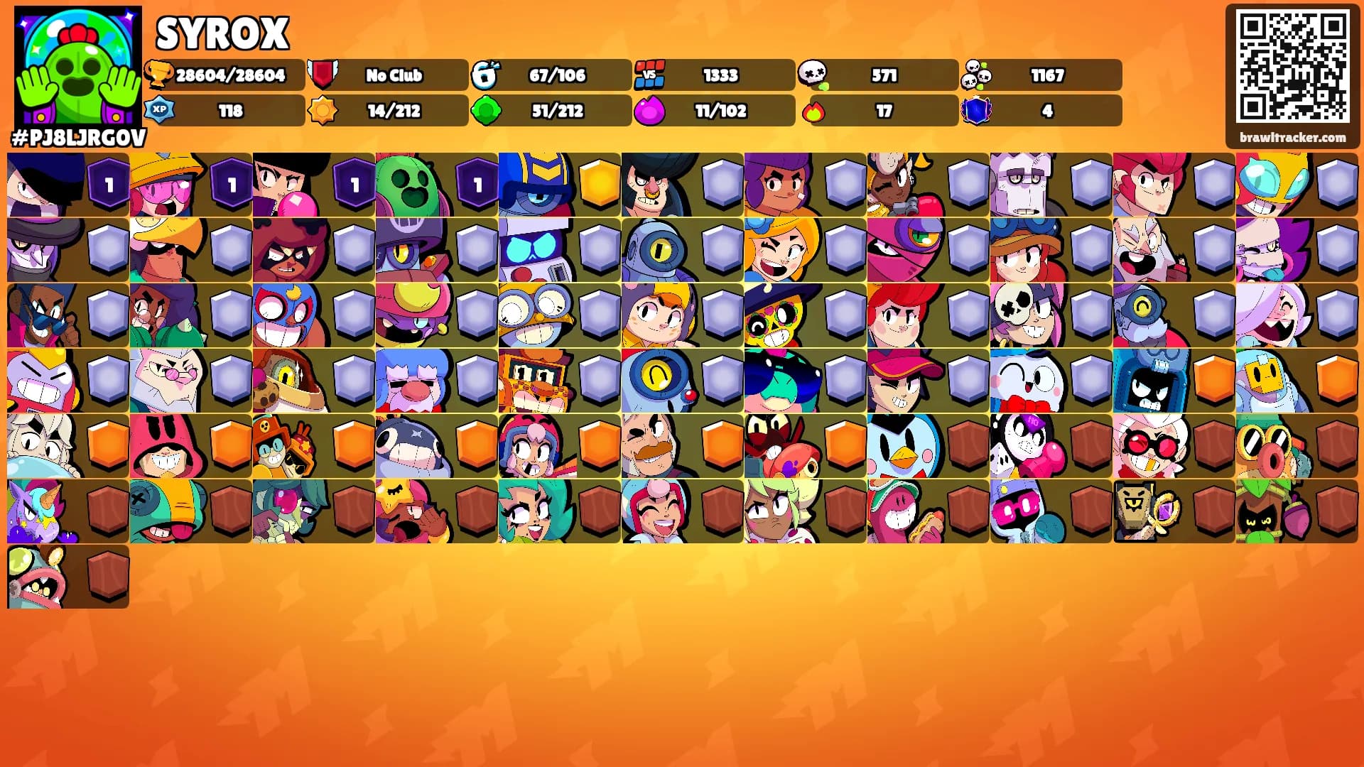 SYROX's Ranks