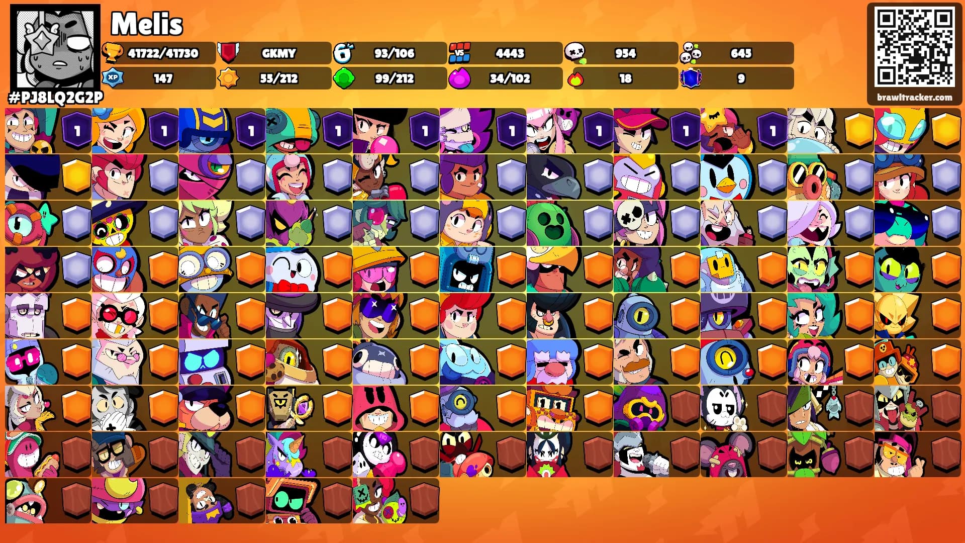 Melis's Ranks