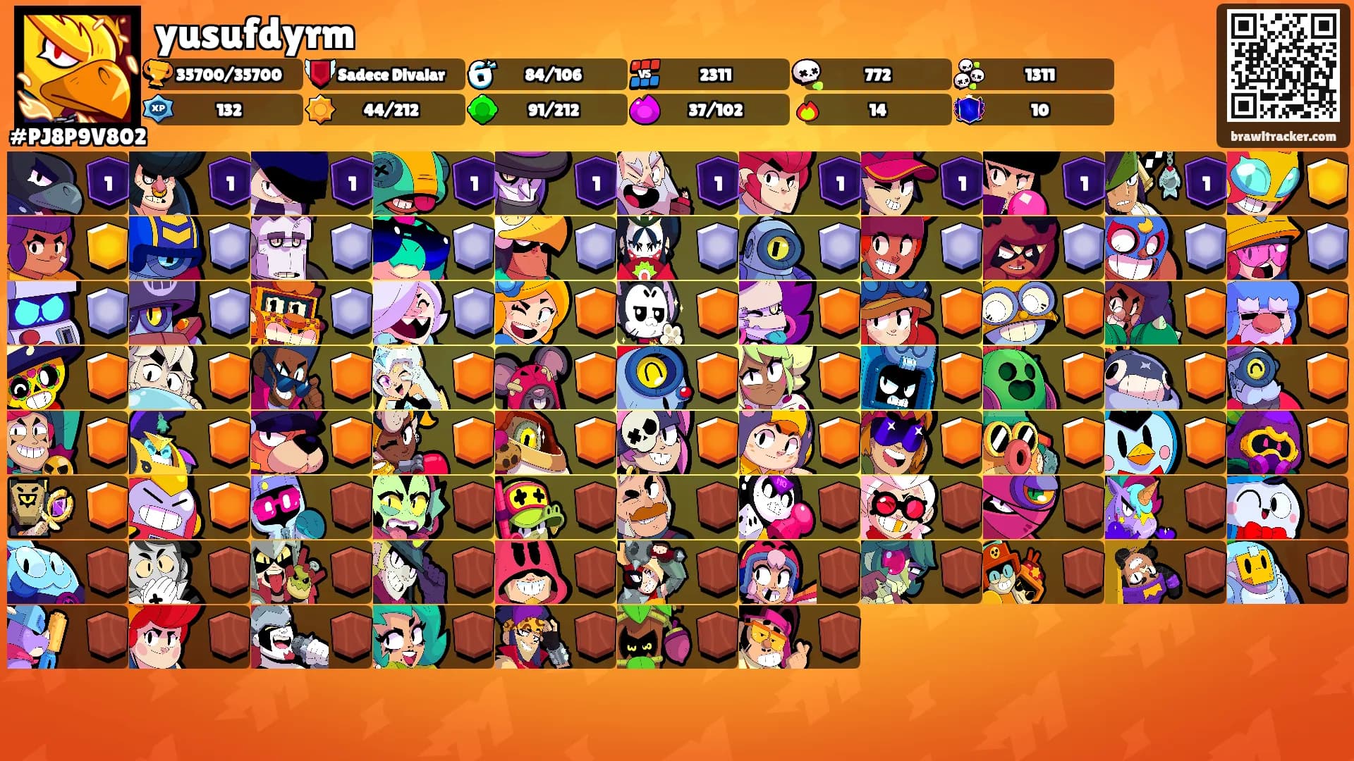 yusufdyrm's Ranks
