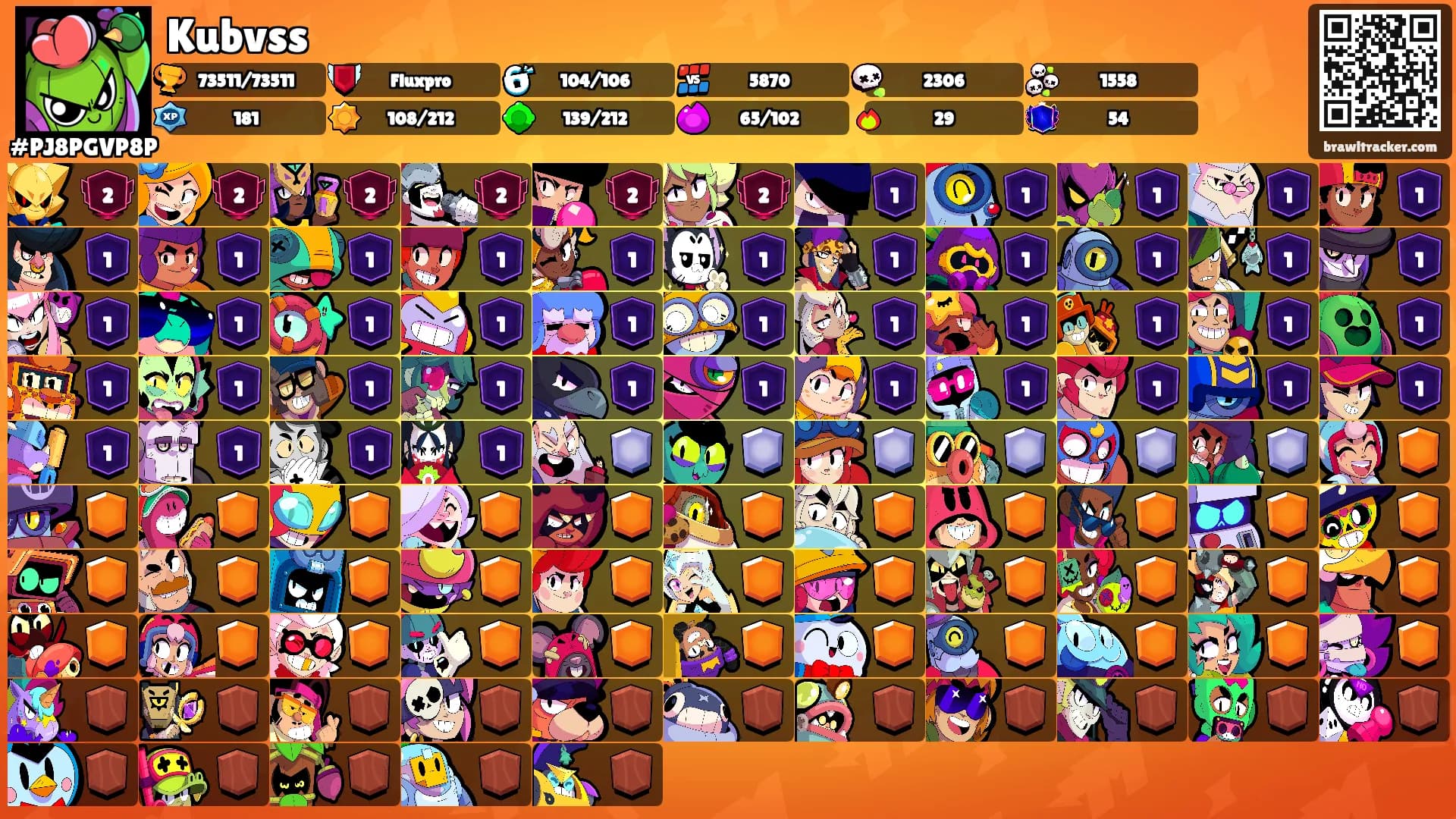 Kubvss's Ranks