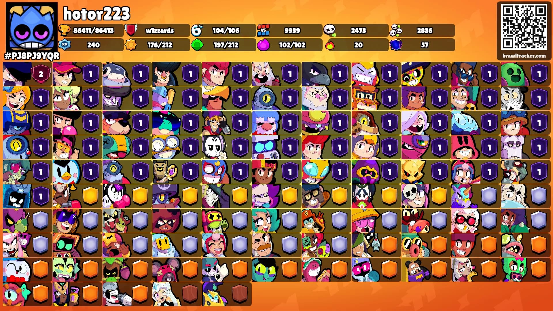 hotor223's Ranks