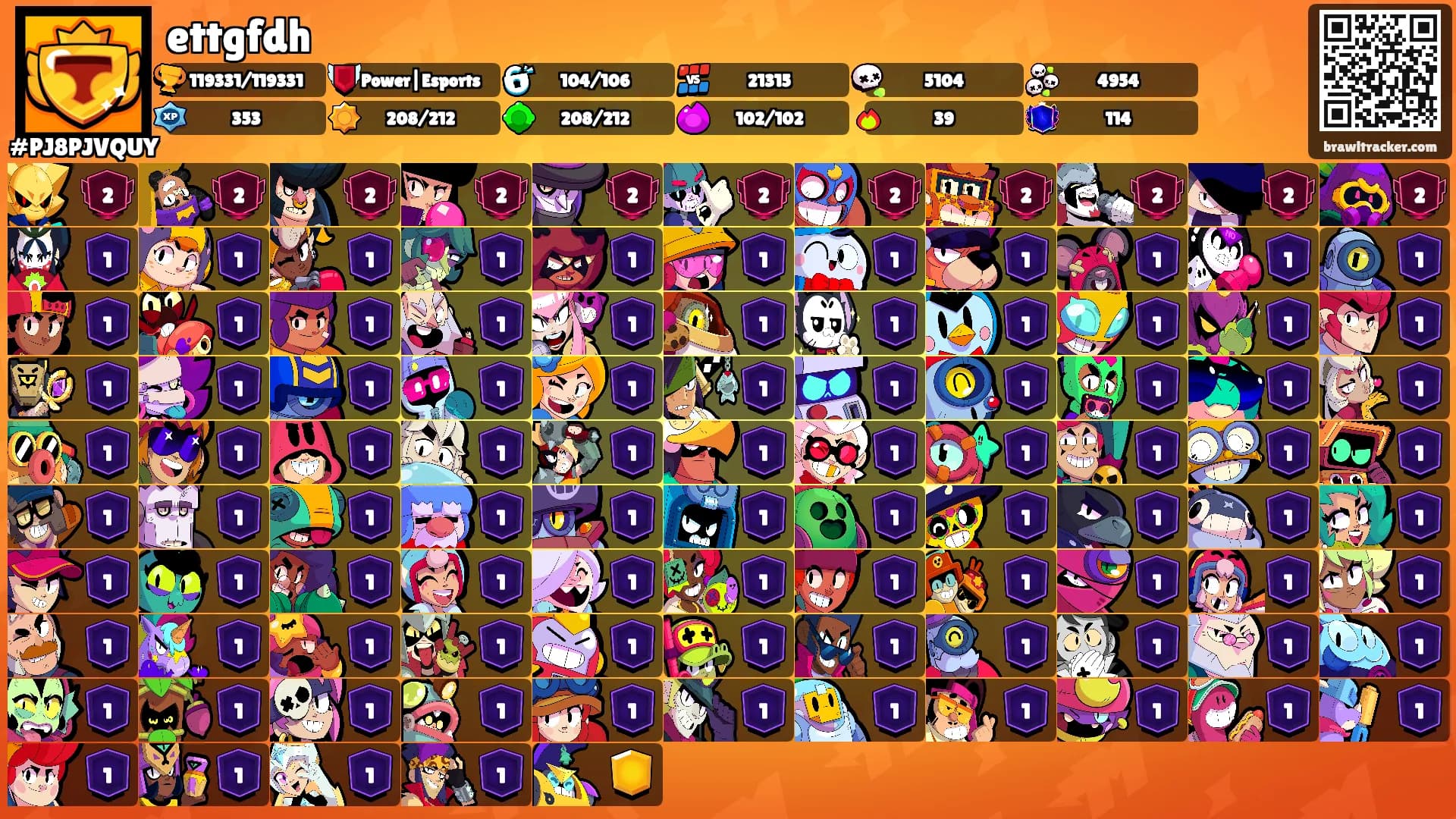 ettgfdh's Ranks
