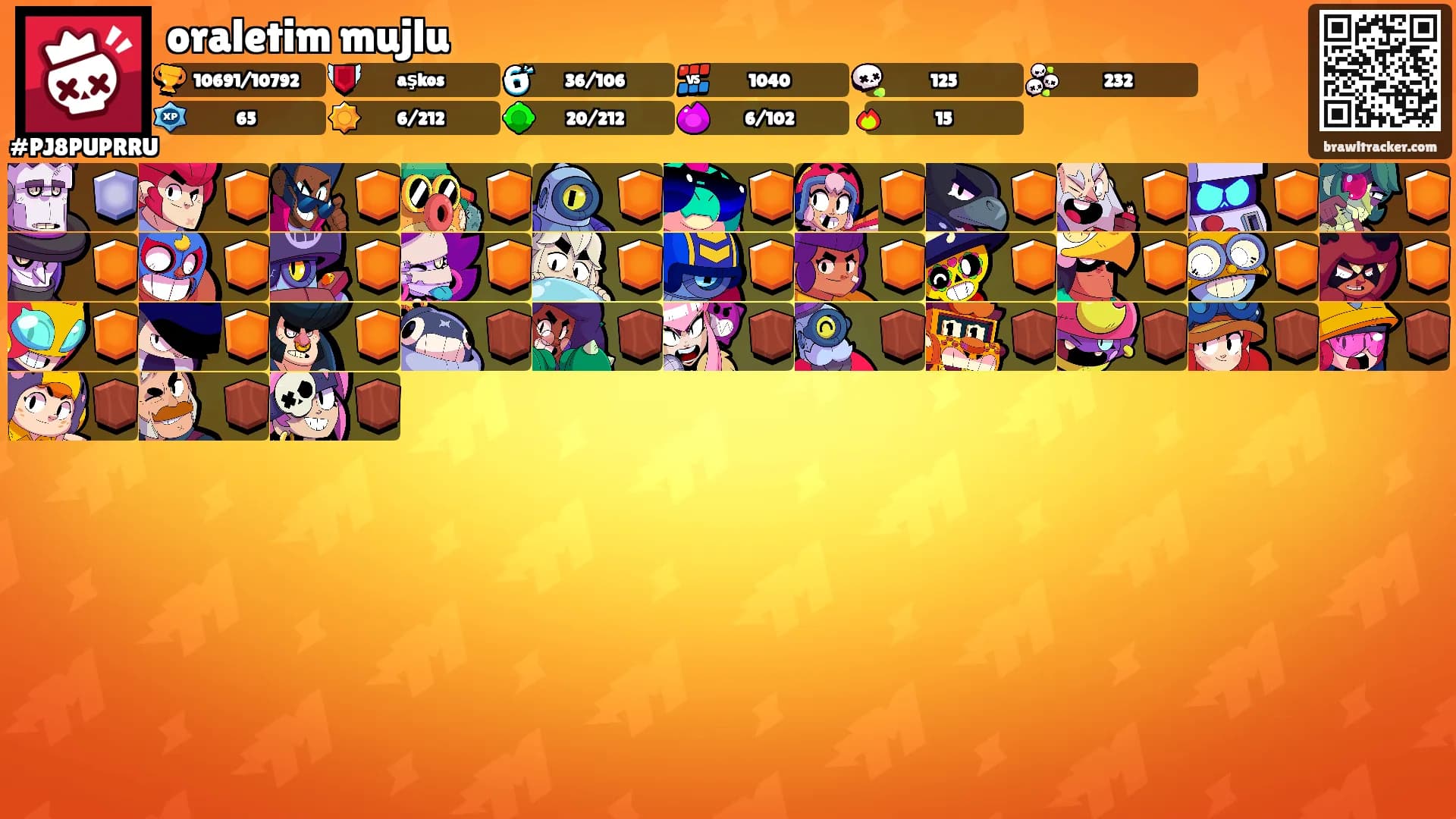 oraletim mujlu's Ranks