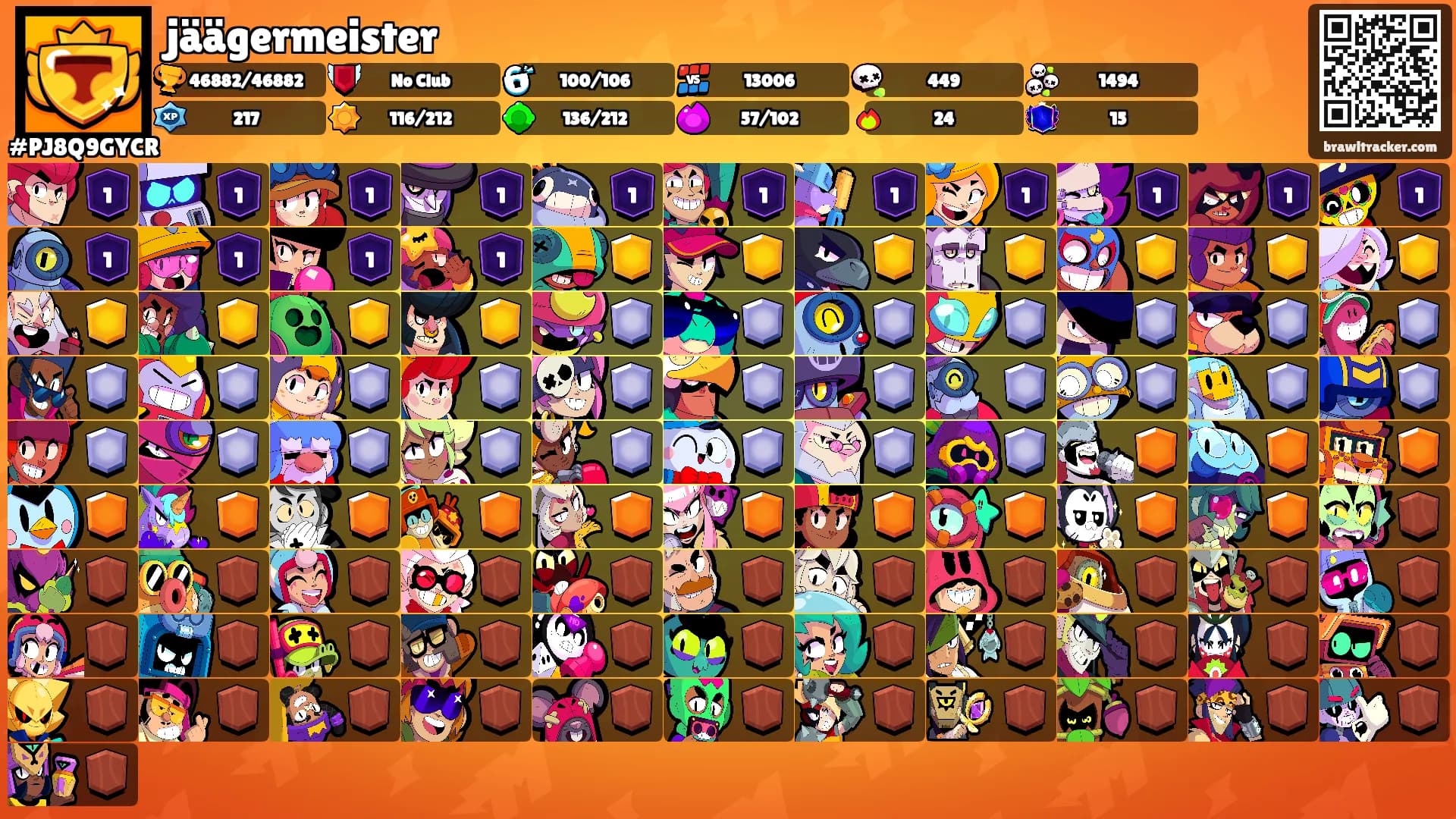 jäägermeister's Ranks
