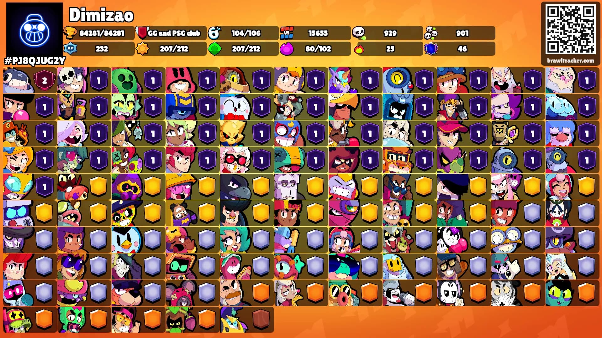 Dimizao's Ranks