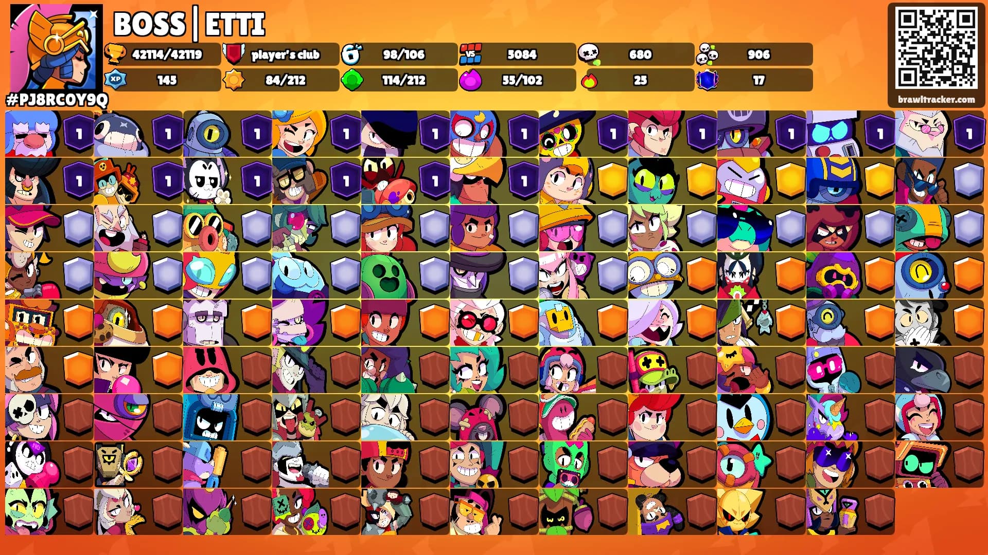 BOSS|ETTI's Ranks