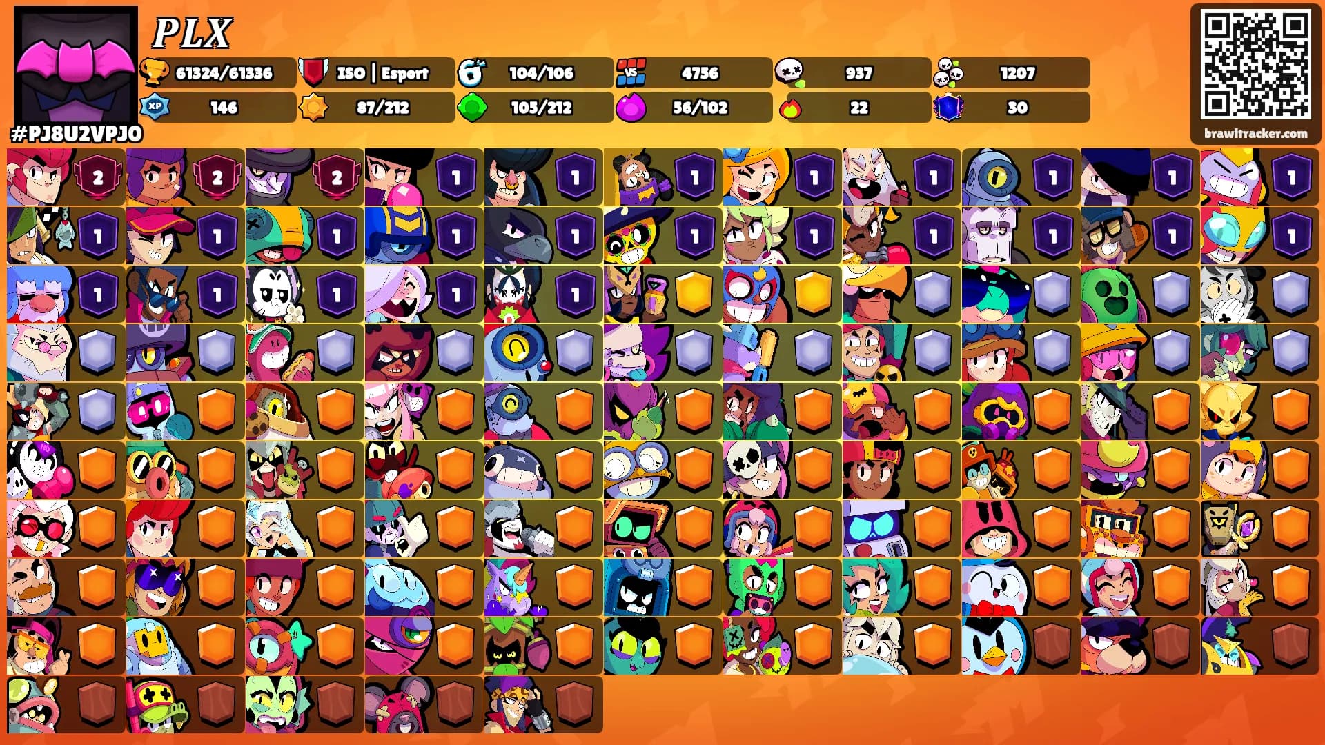 𝑷𝑳𝑿's Ranks