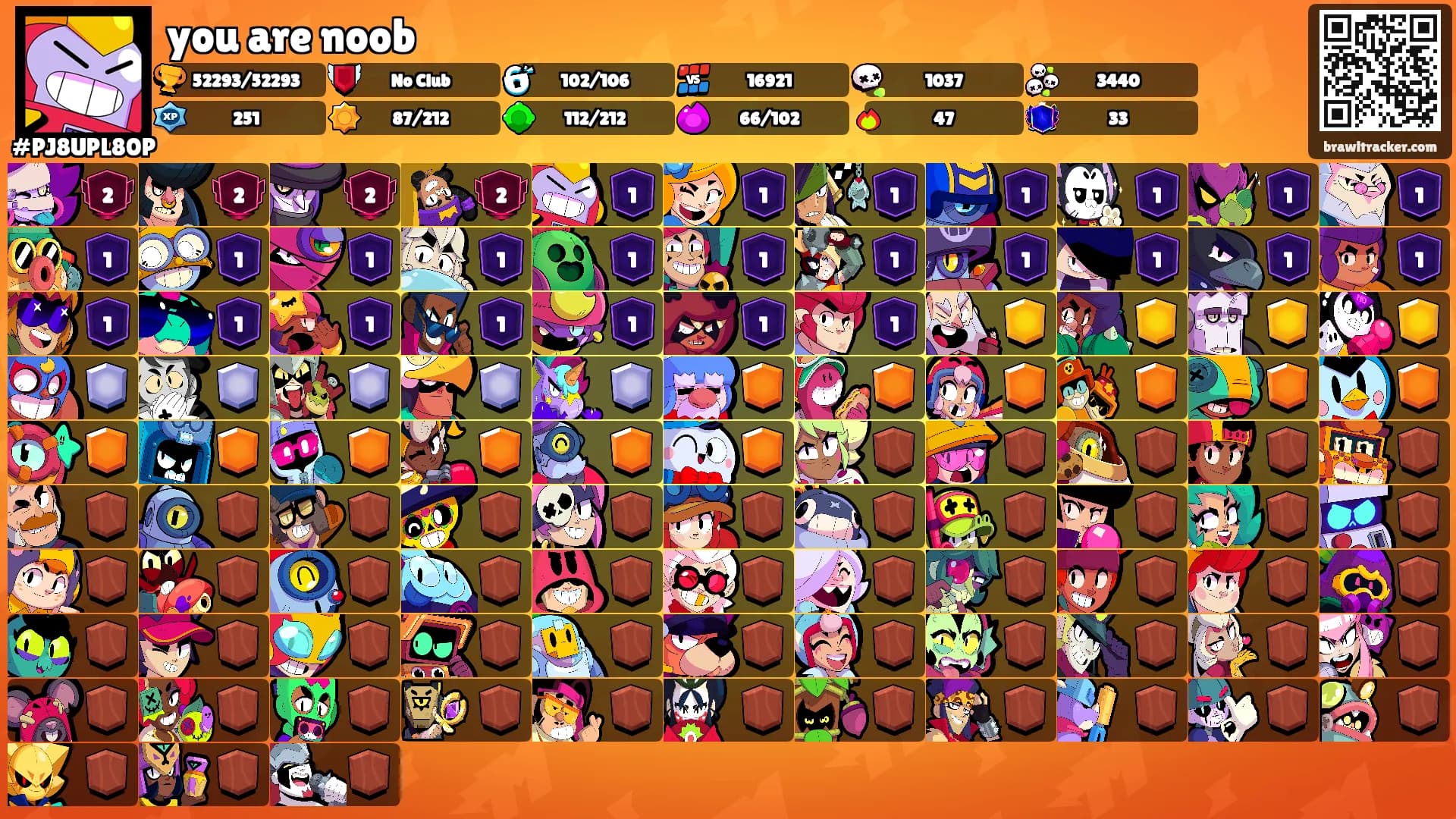 you are noob's Ranks