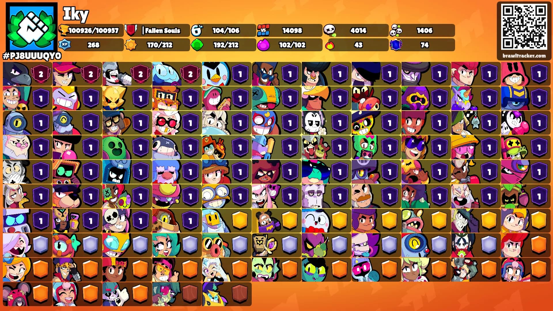Iky's Ranks