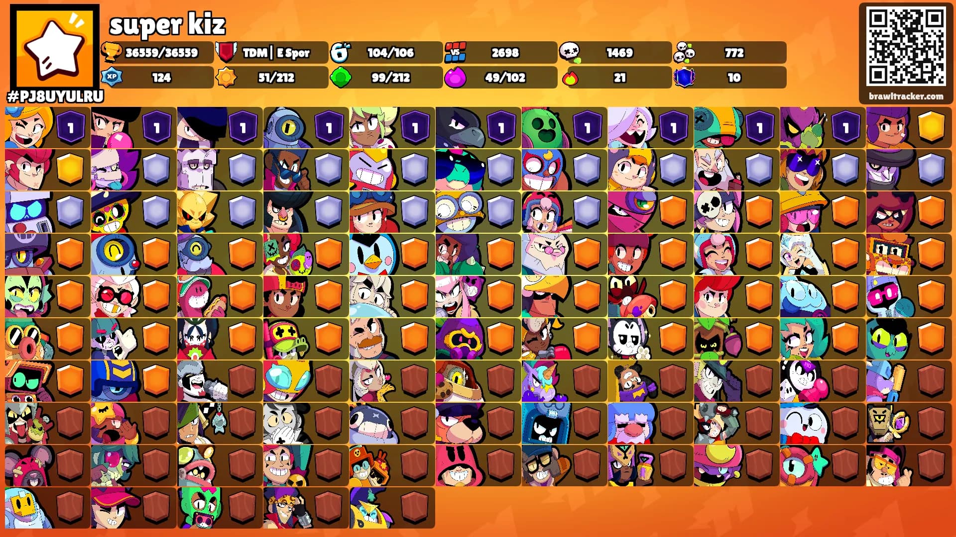 super kiz's Ranks