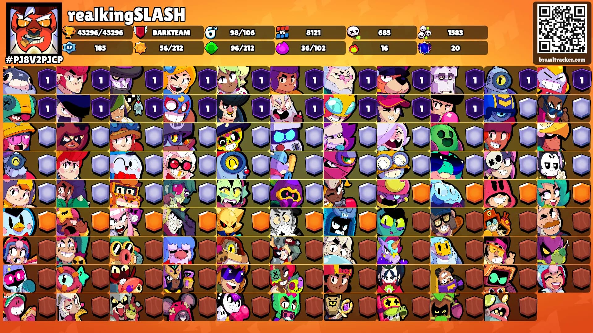 realkingSLASH's Ranks