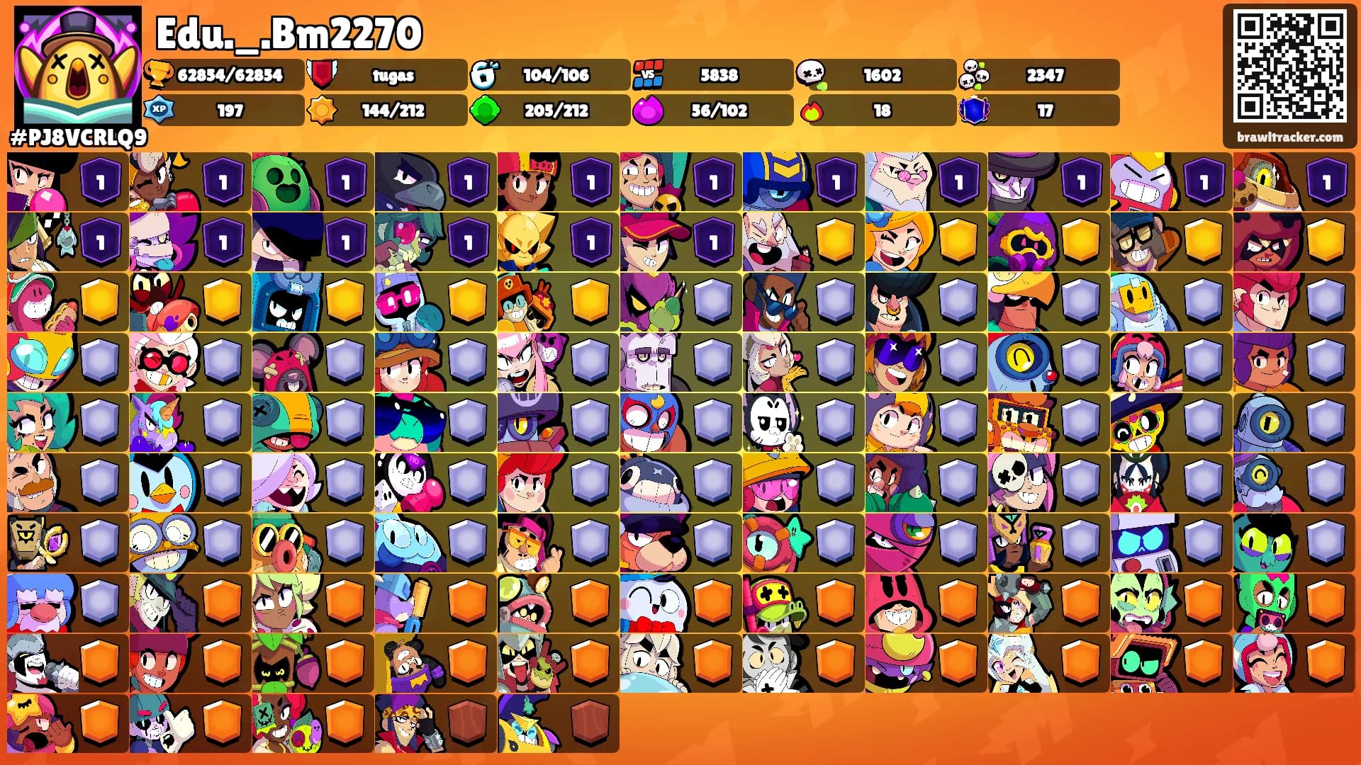 Edu._.Bm2270's Ranks