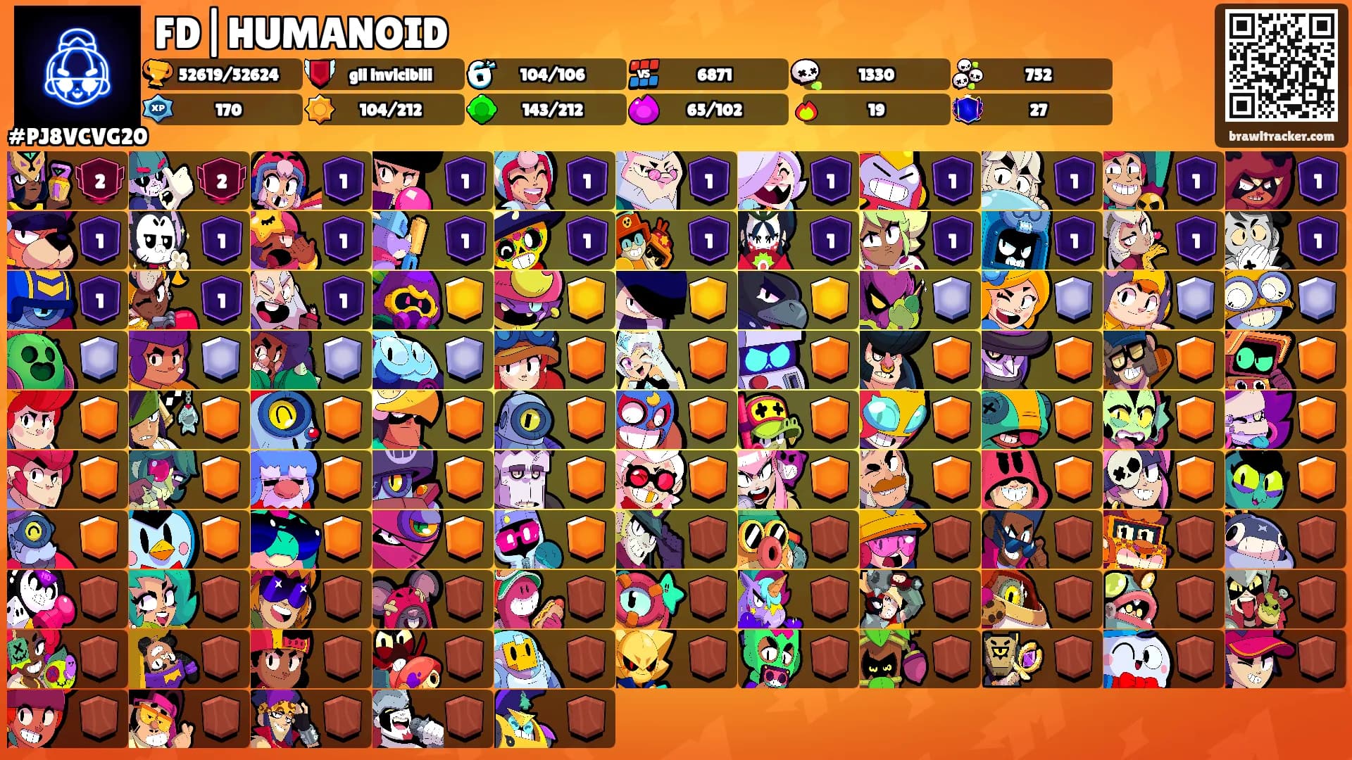FD|HUMANOID's Ranks