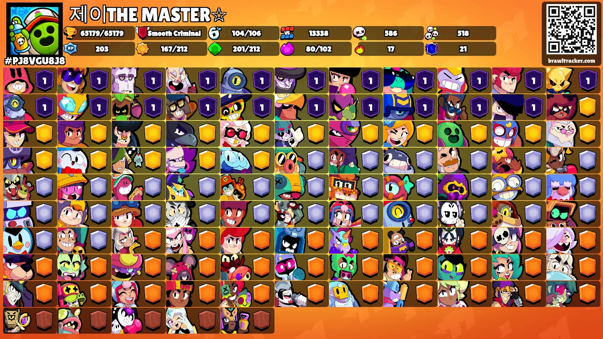 제이THE MASTER☆'s Ranks